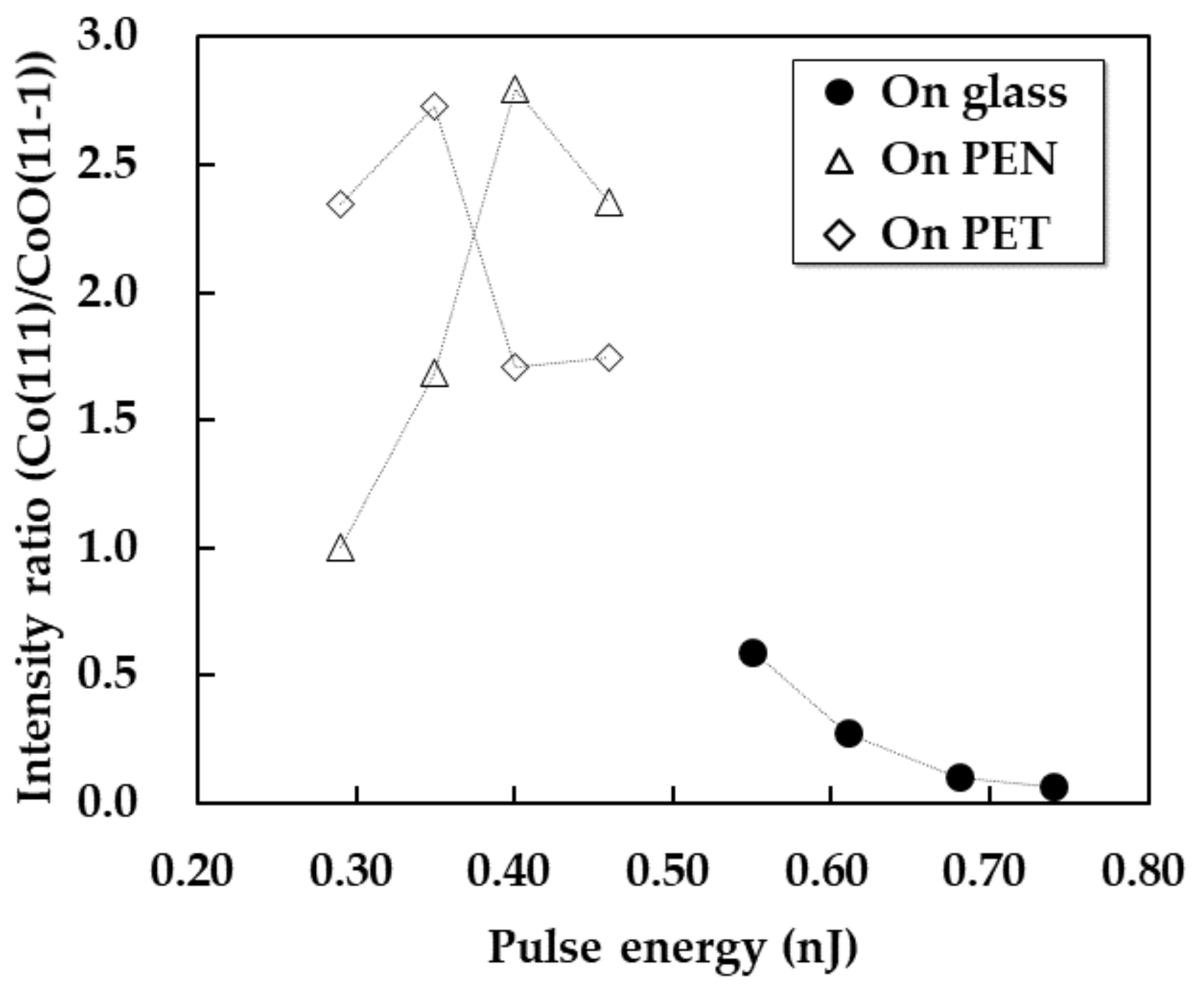 Nanomaterials 11 03356 g006