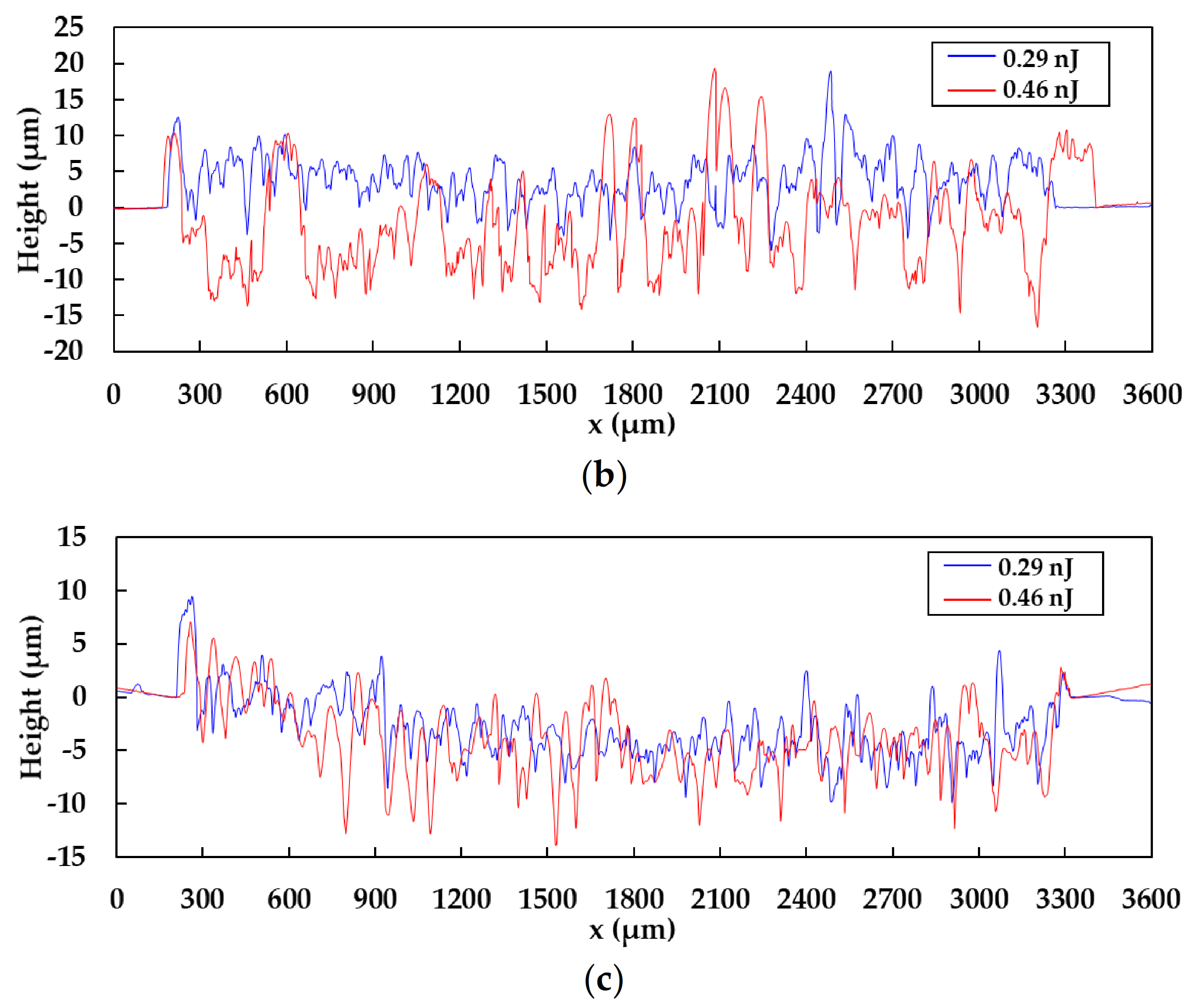 Nanomaterials 11 03356 g008b