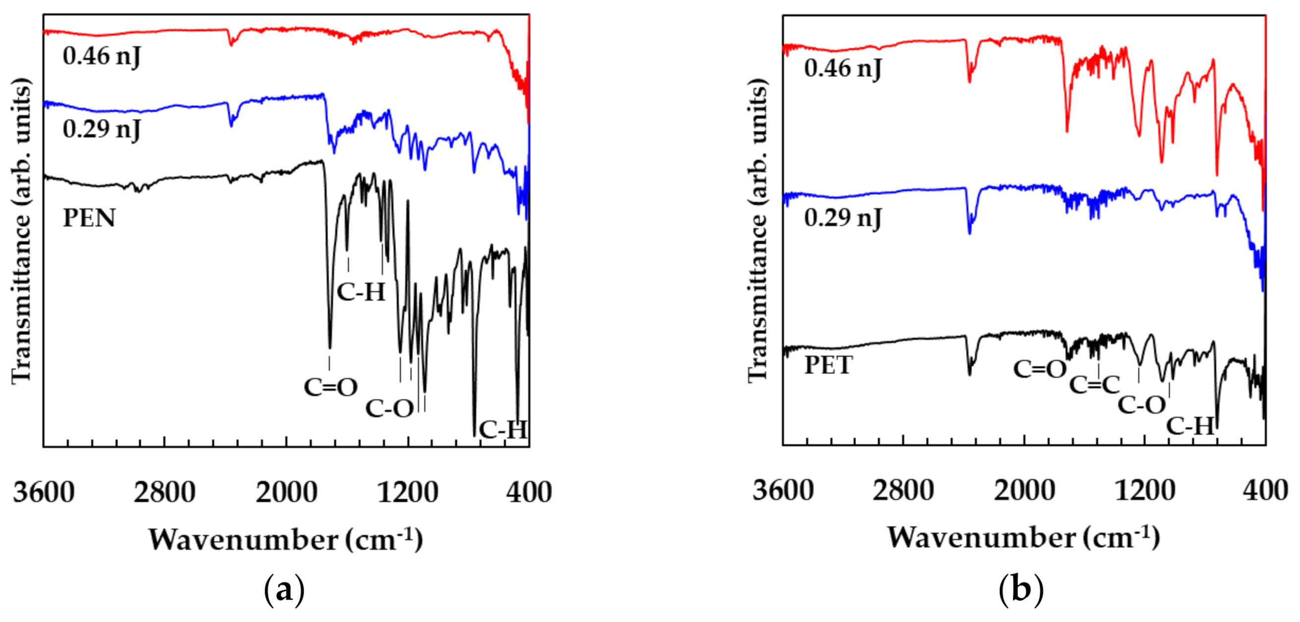 Nanomaterials 11 03356 g009