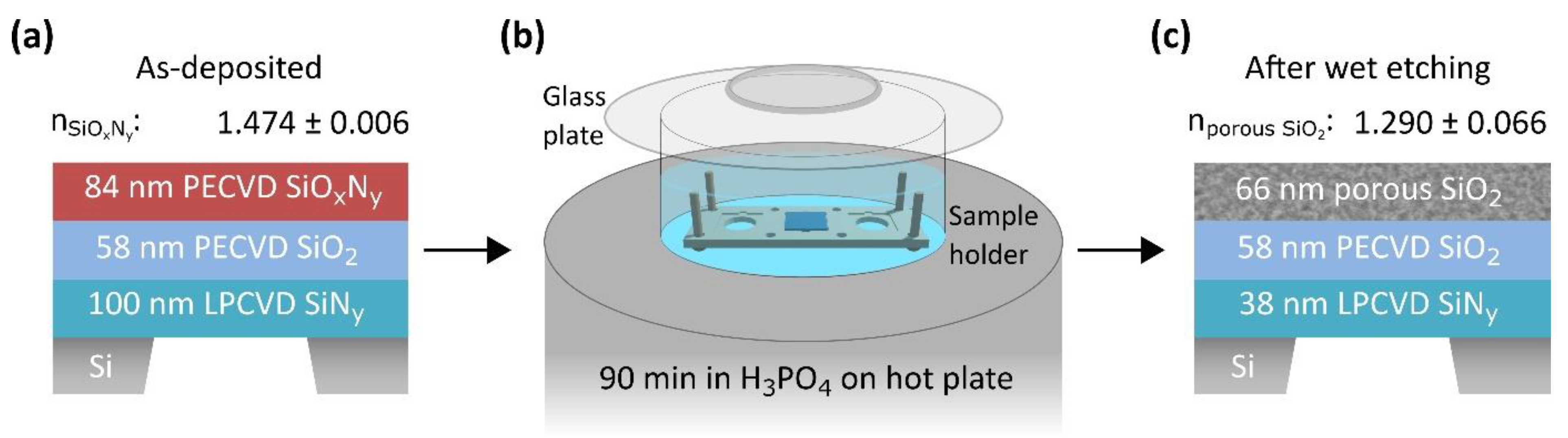 Nanomaterials 11 03357 g002