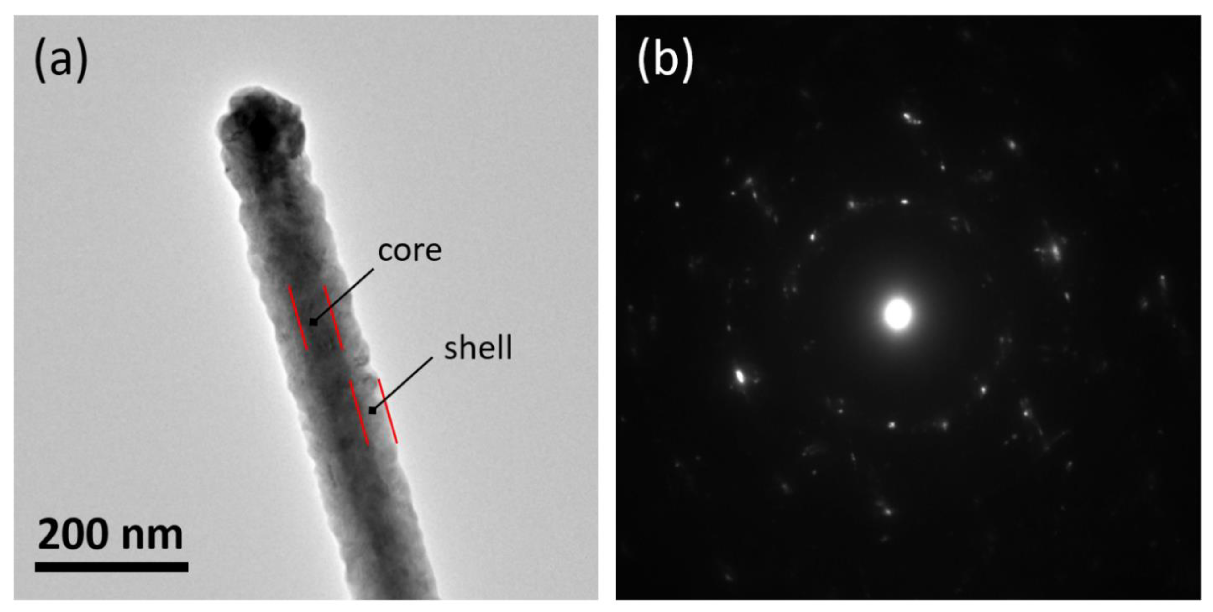 Nanomaterials 11 03358 g006