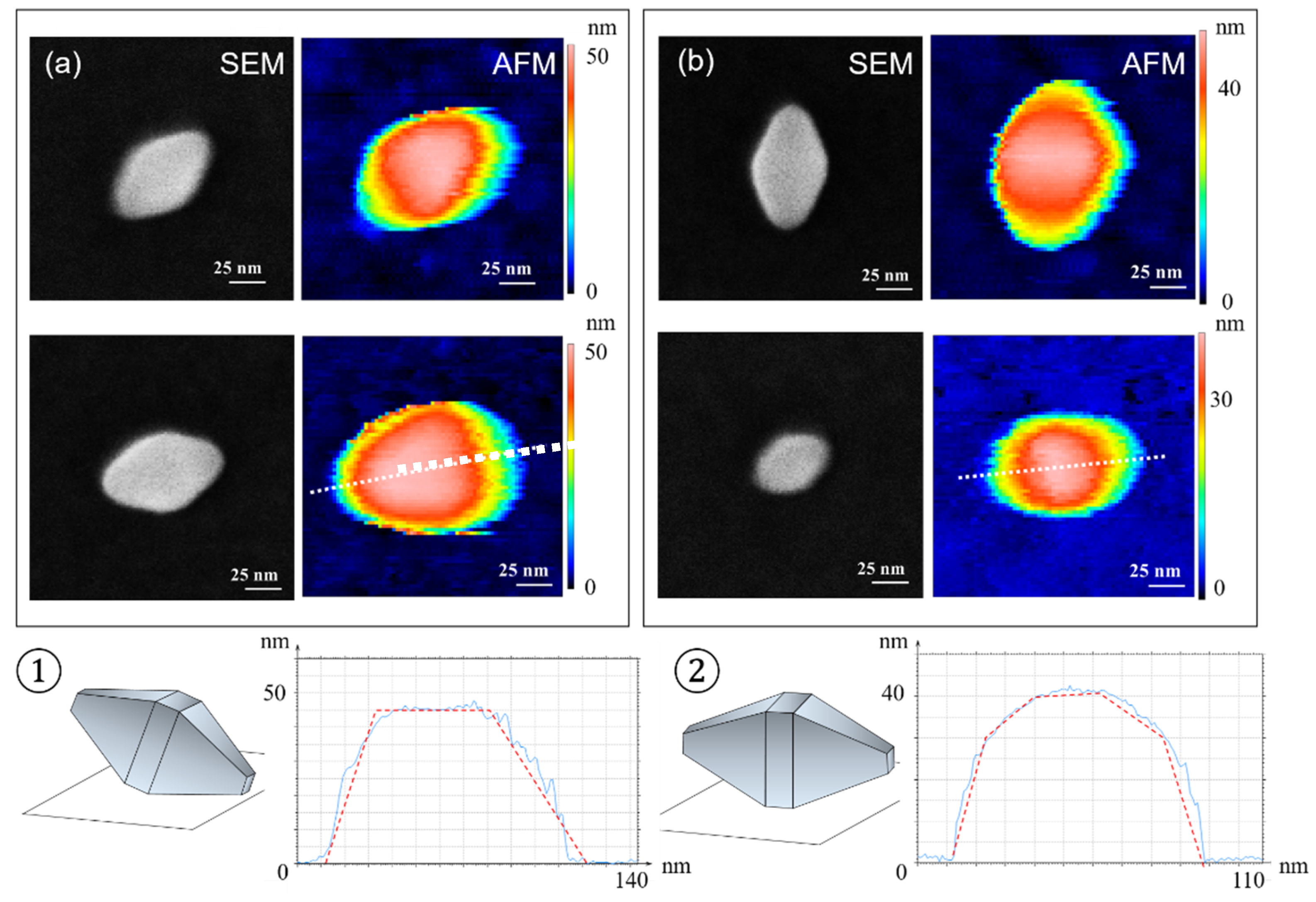 Nanomaterials 11 03359 g007 550