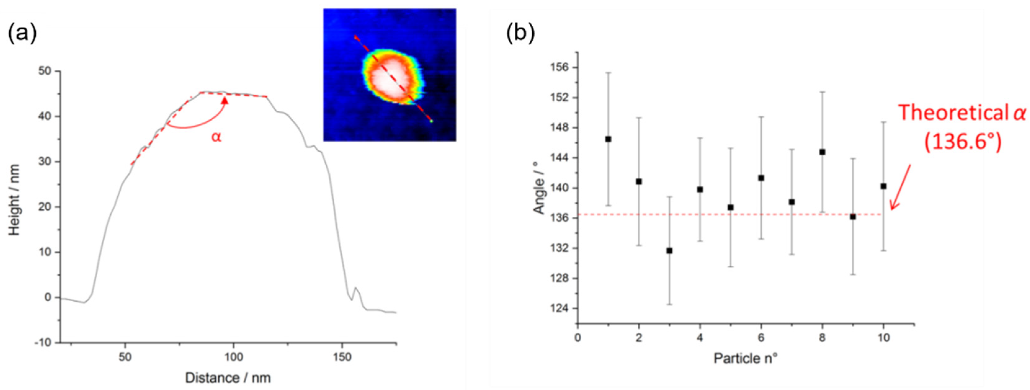 Nanomaterials 11 03359 g008 550