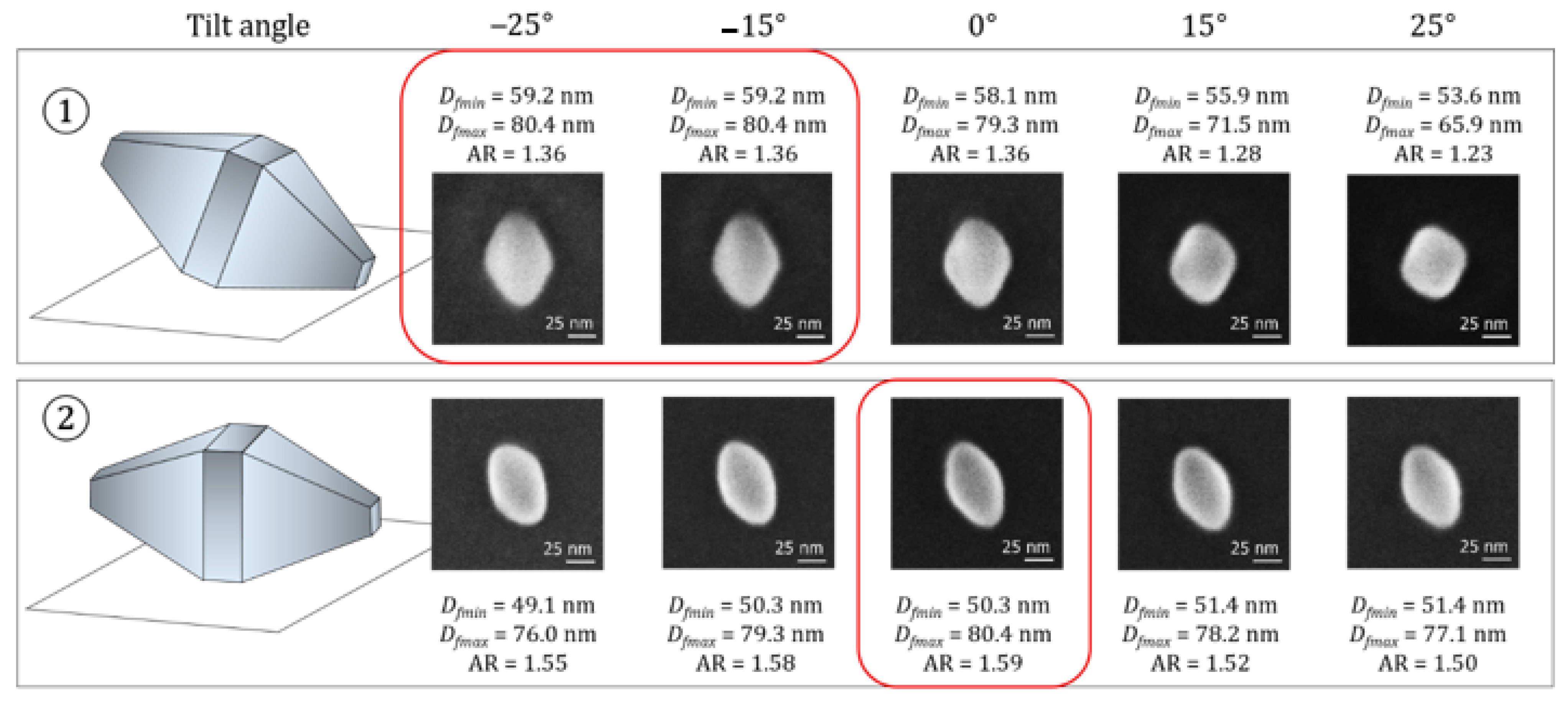 Nanomaterials 11 03359 g009 550