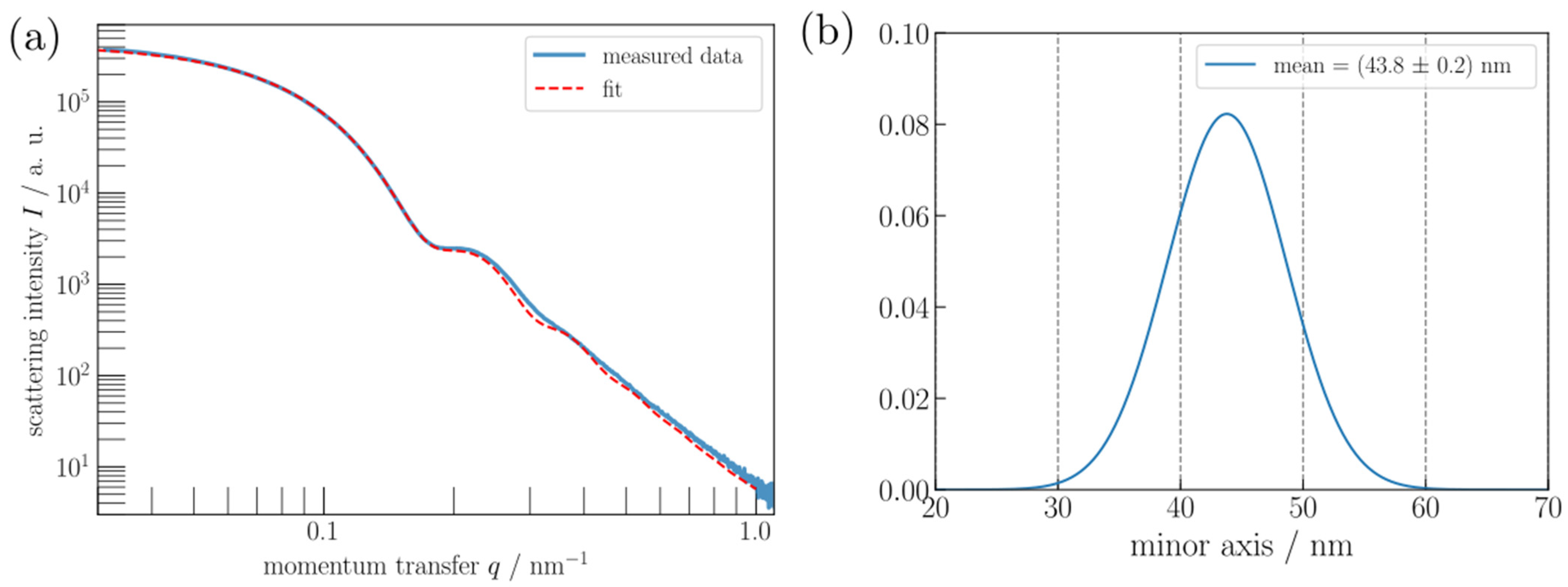 Nanomaterials 11 03359 g014 550