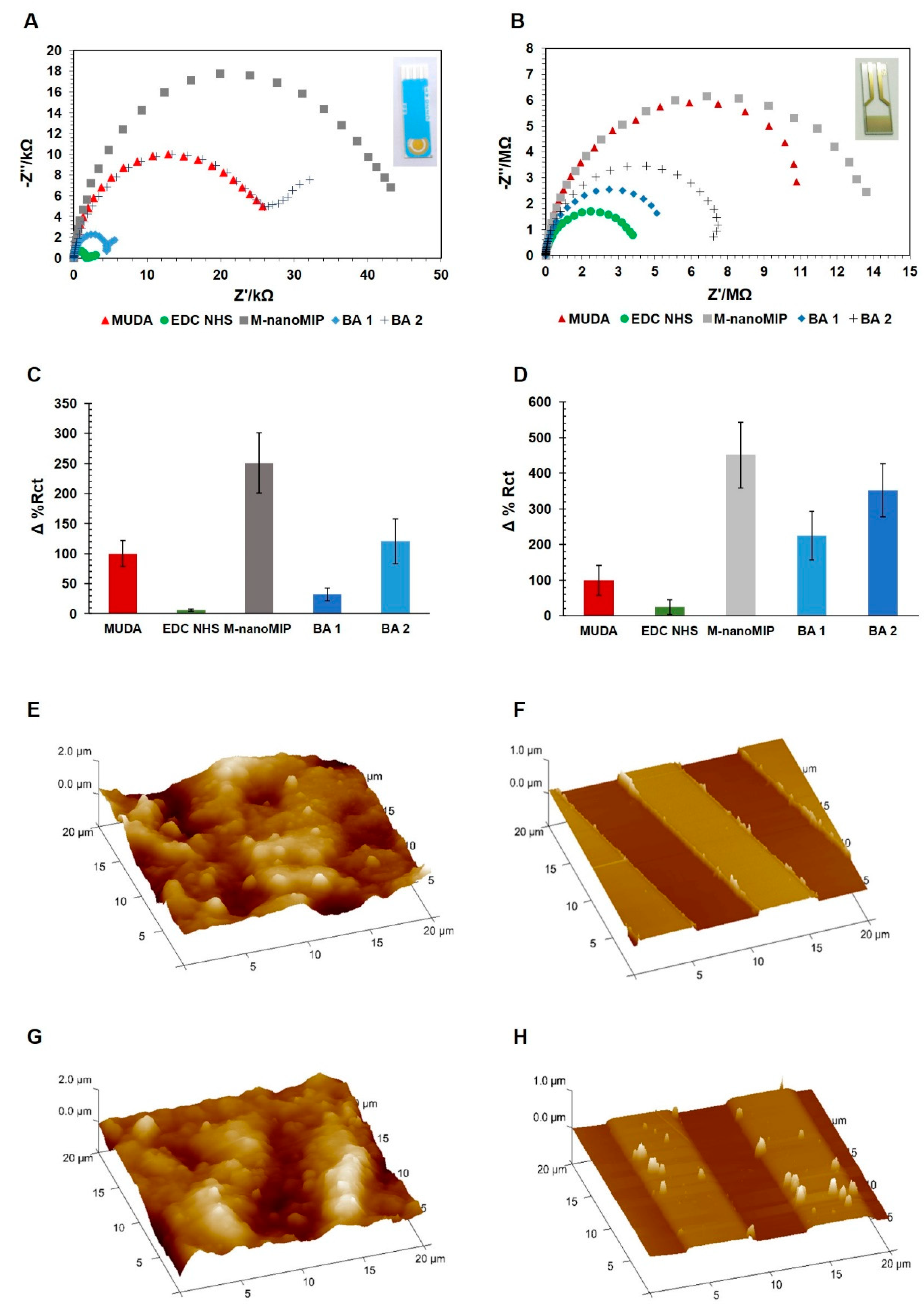 Nanomaterials 11 03360 g002 550