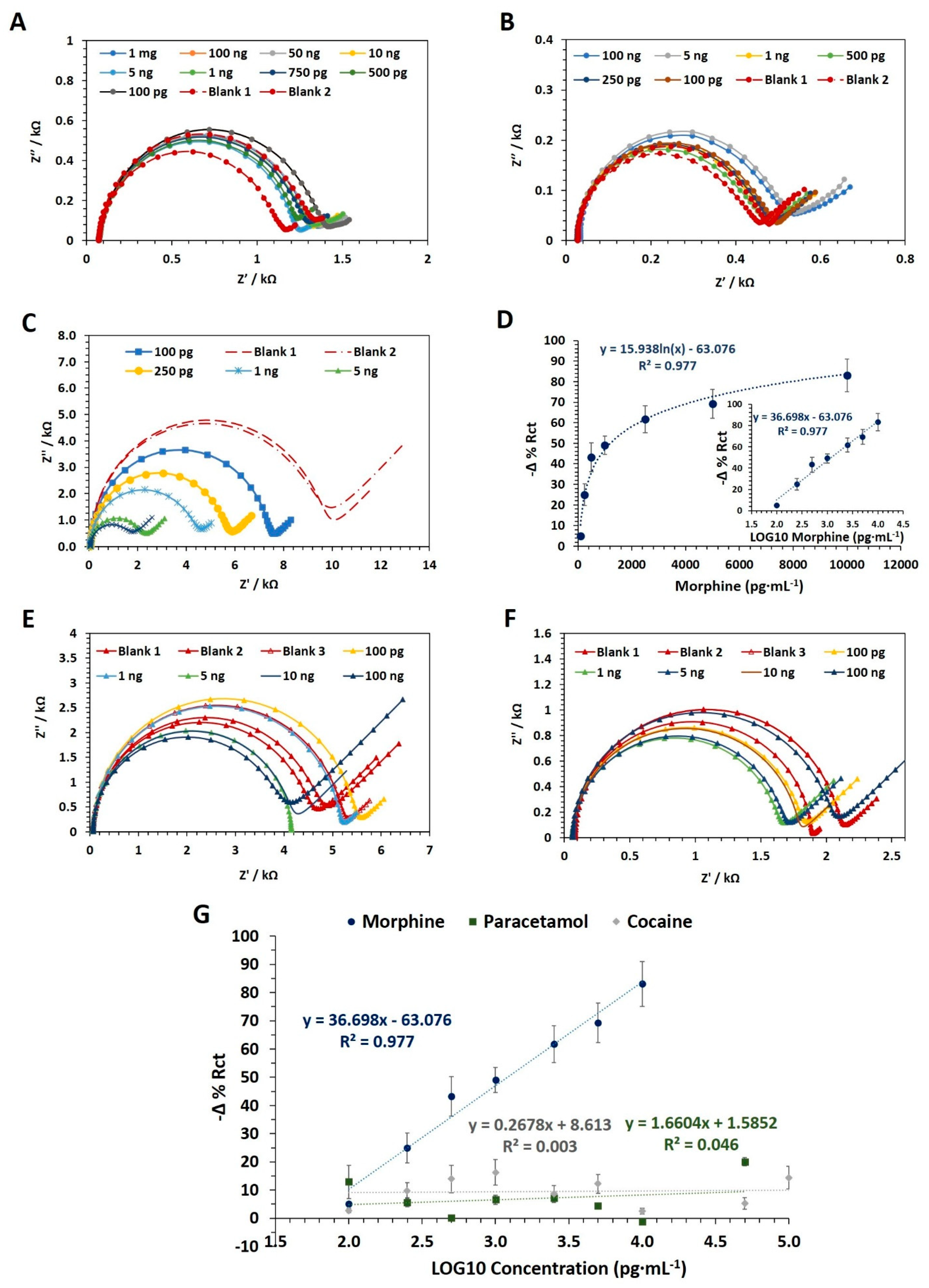Nanomaterials 11 03360 g003 550