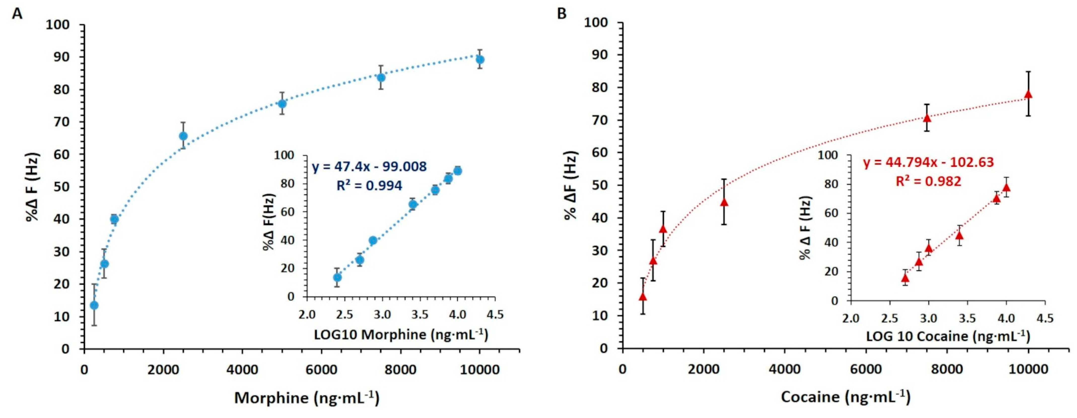 Nanomaterials 11 03360 g006 550
