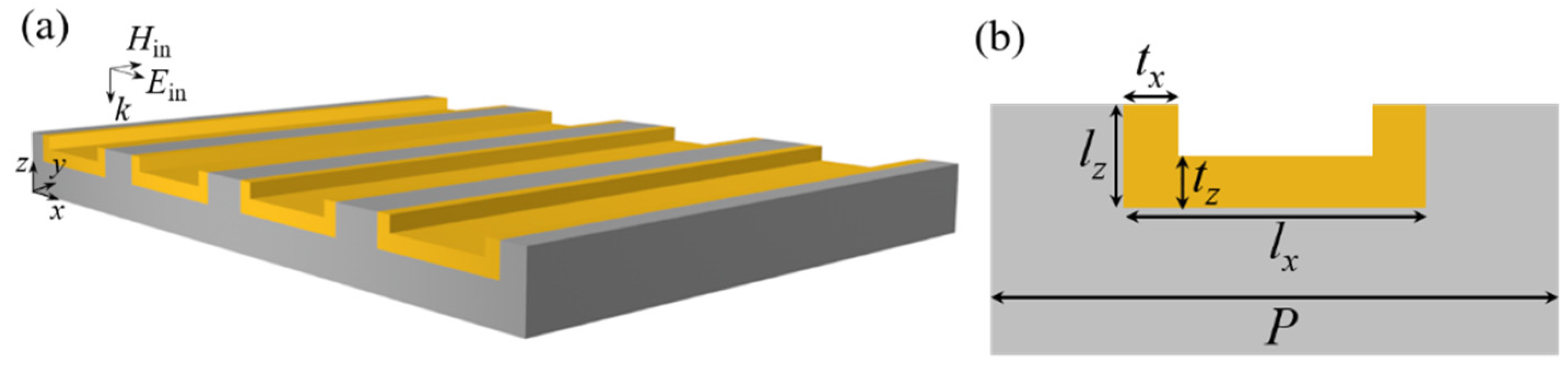 Nanomaterials 11 03361 g001