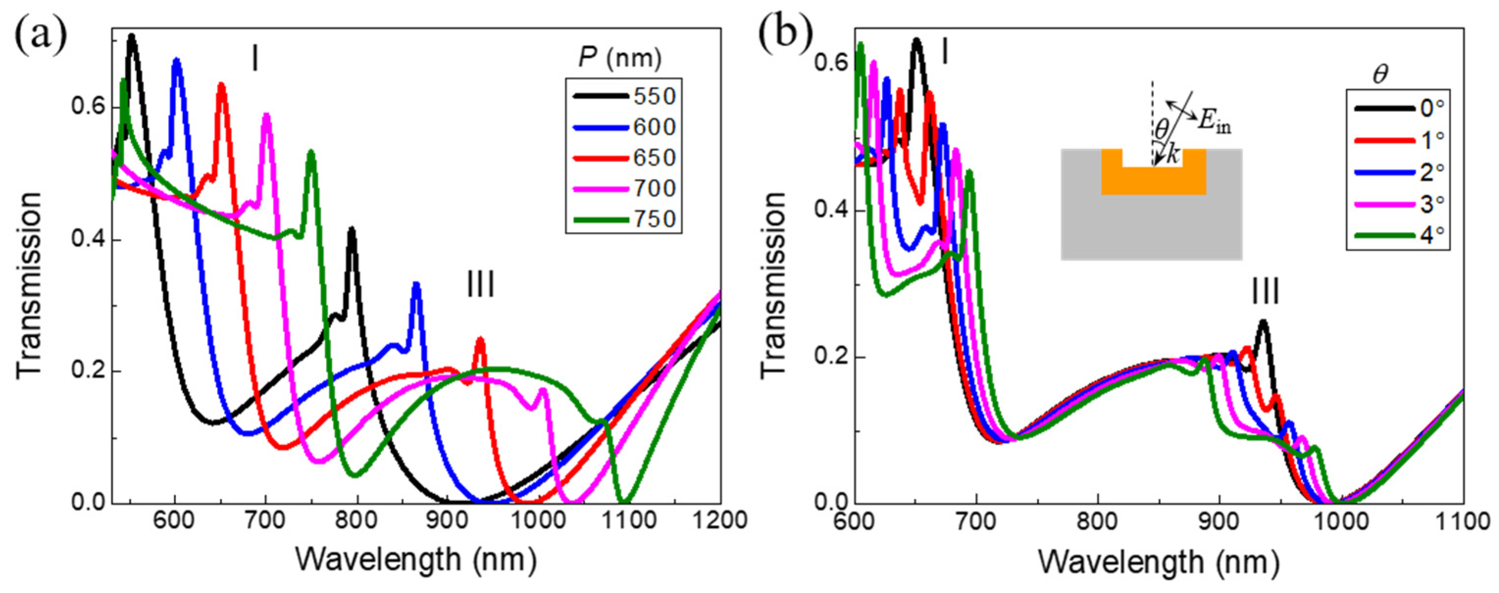 Nanomaterials 11 03361 g003