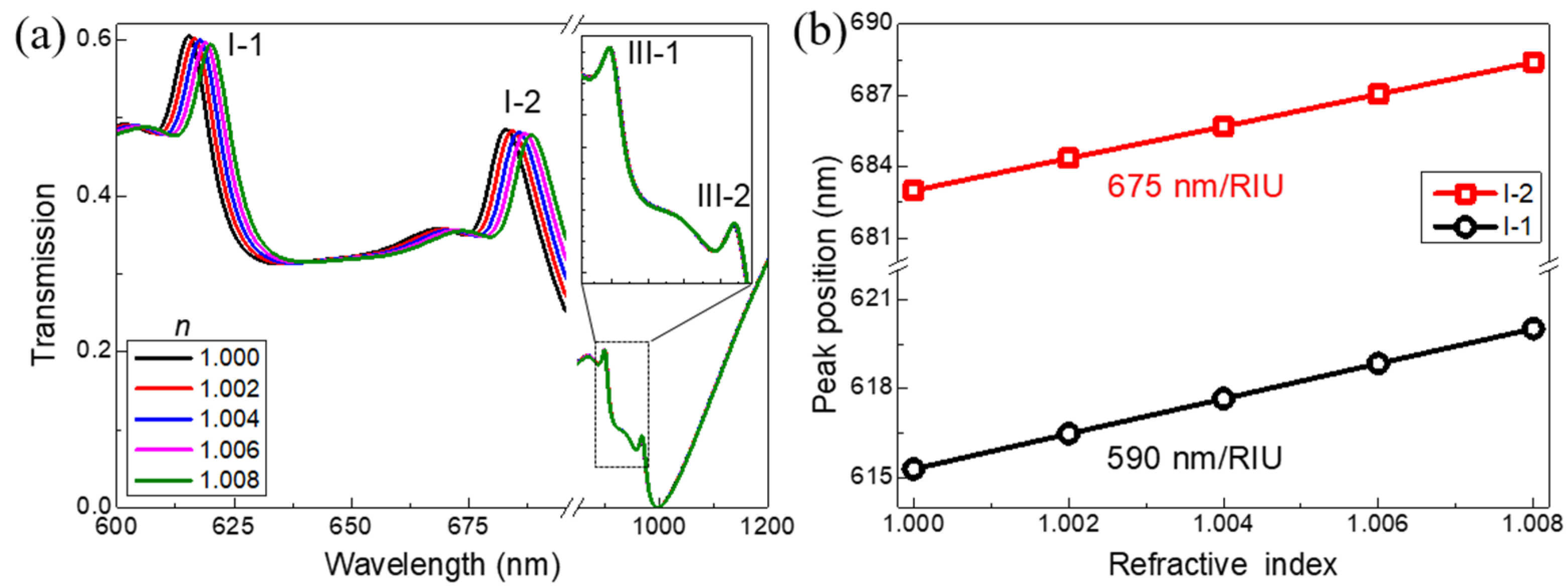 Nanomaterials 11 03361 g005