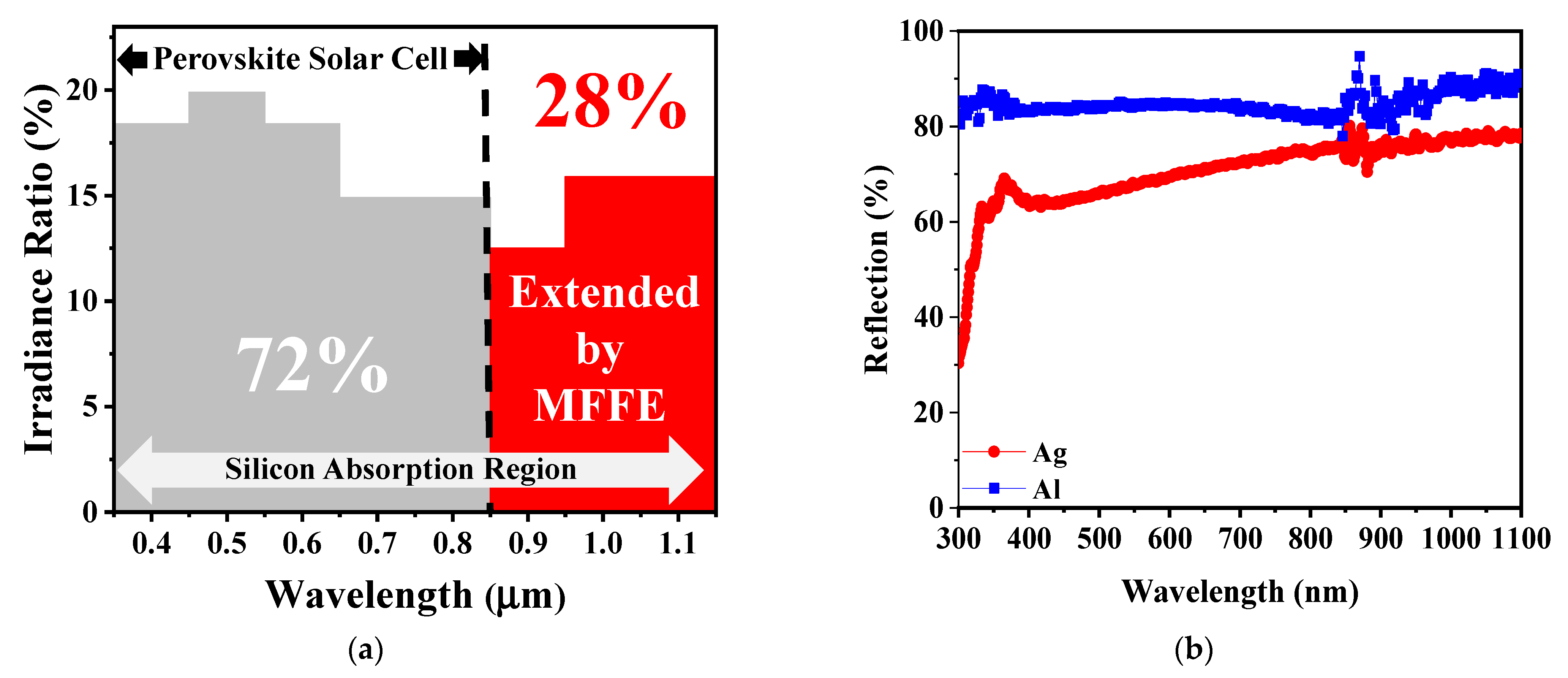 Nanomaterials 11 03362 g001