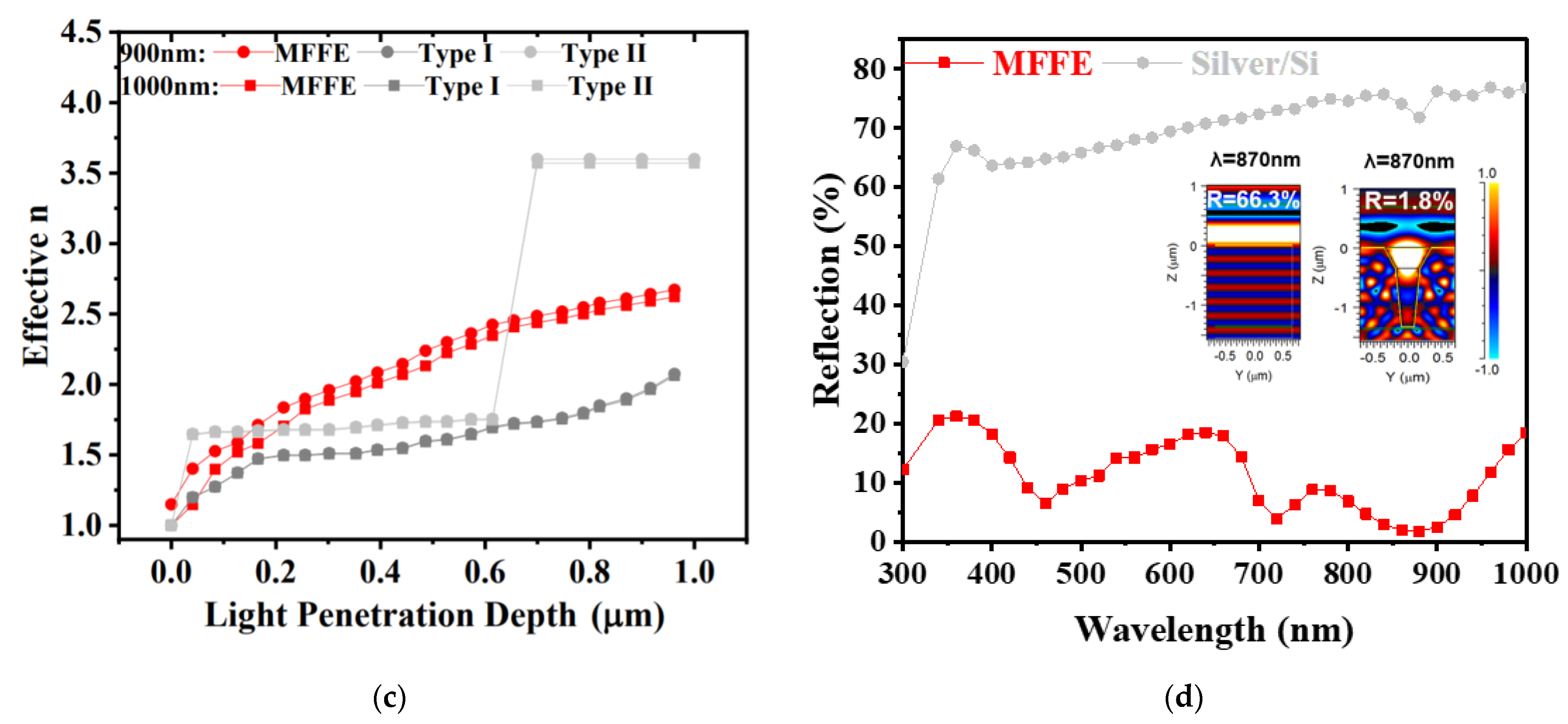 Nanomaterials 11 03362 g003b