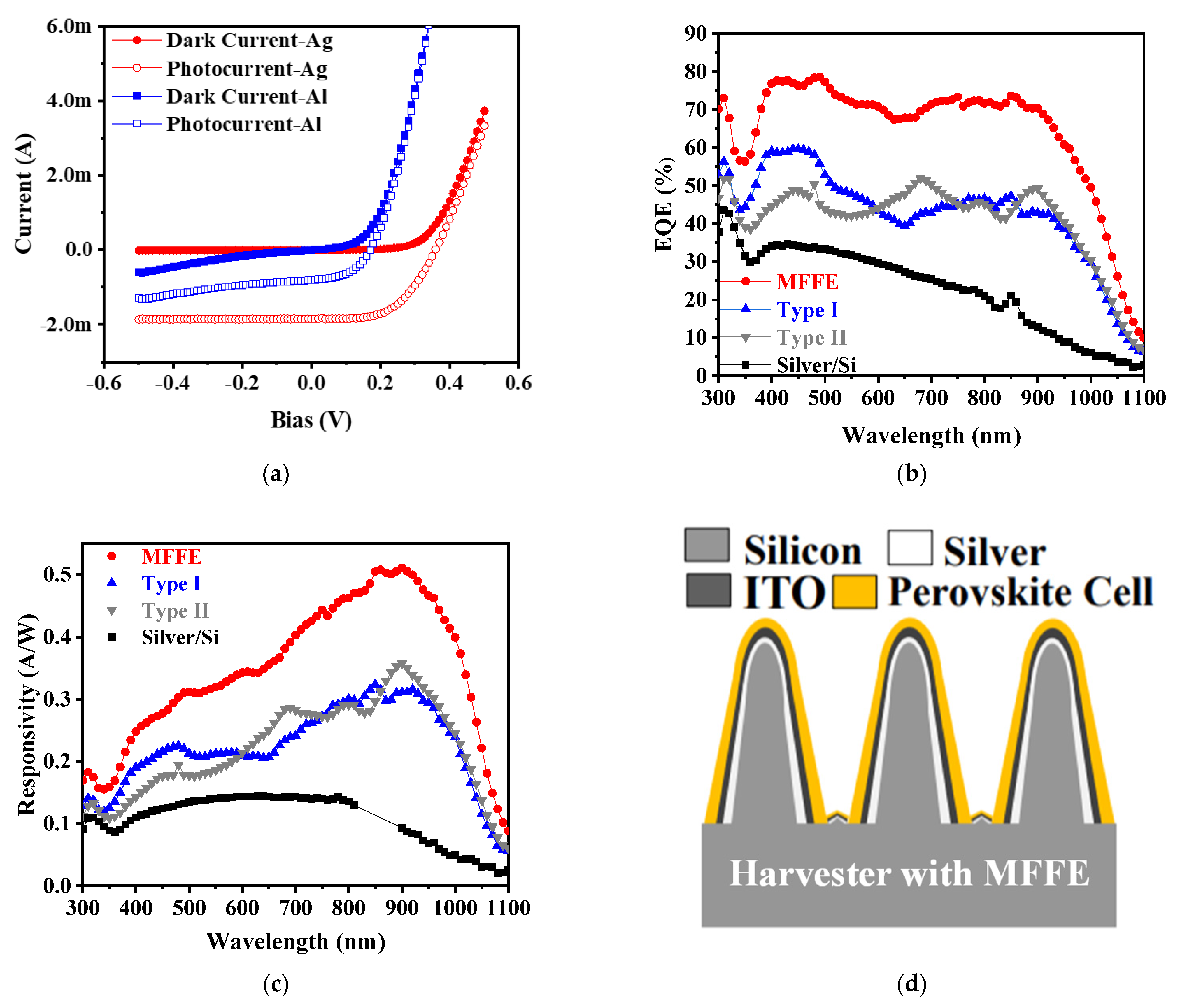 Nanomaterials 11 03362 g005