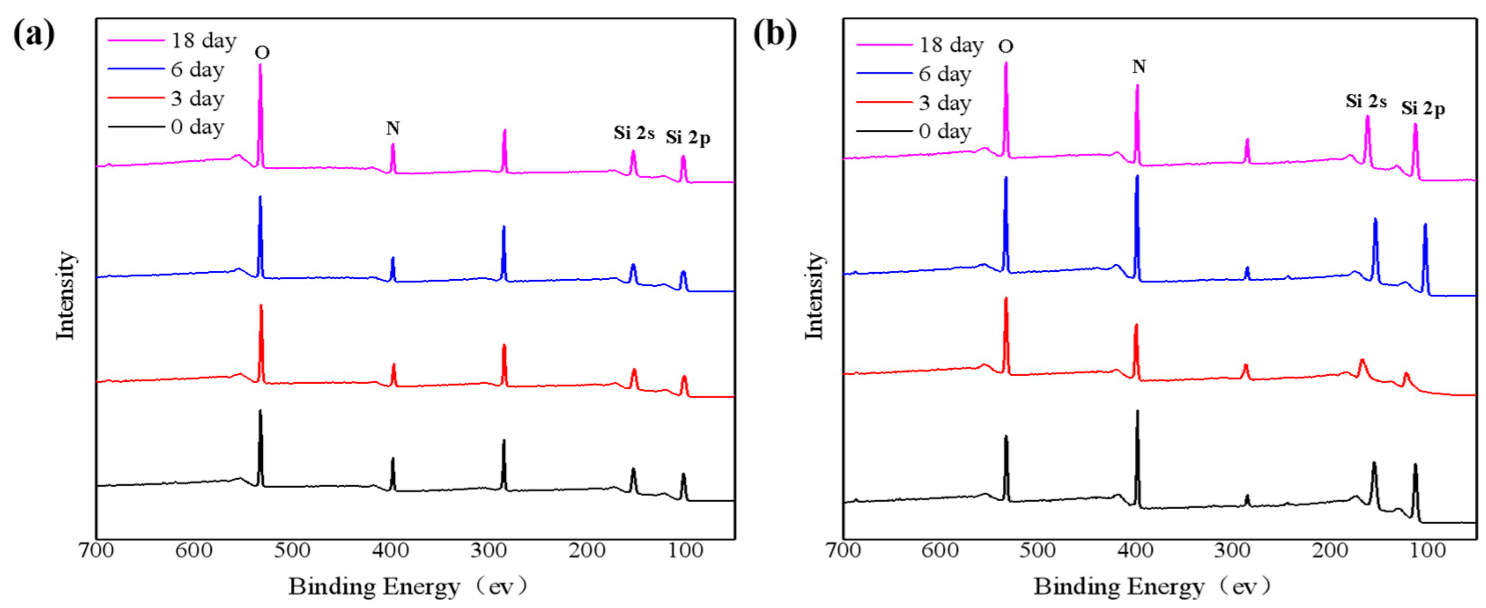 Nanomaterials 11 03363 g001 550