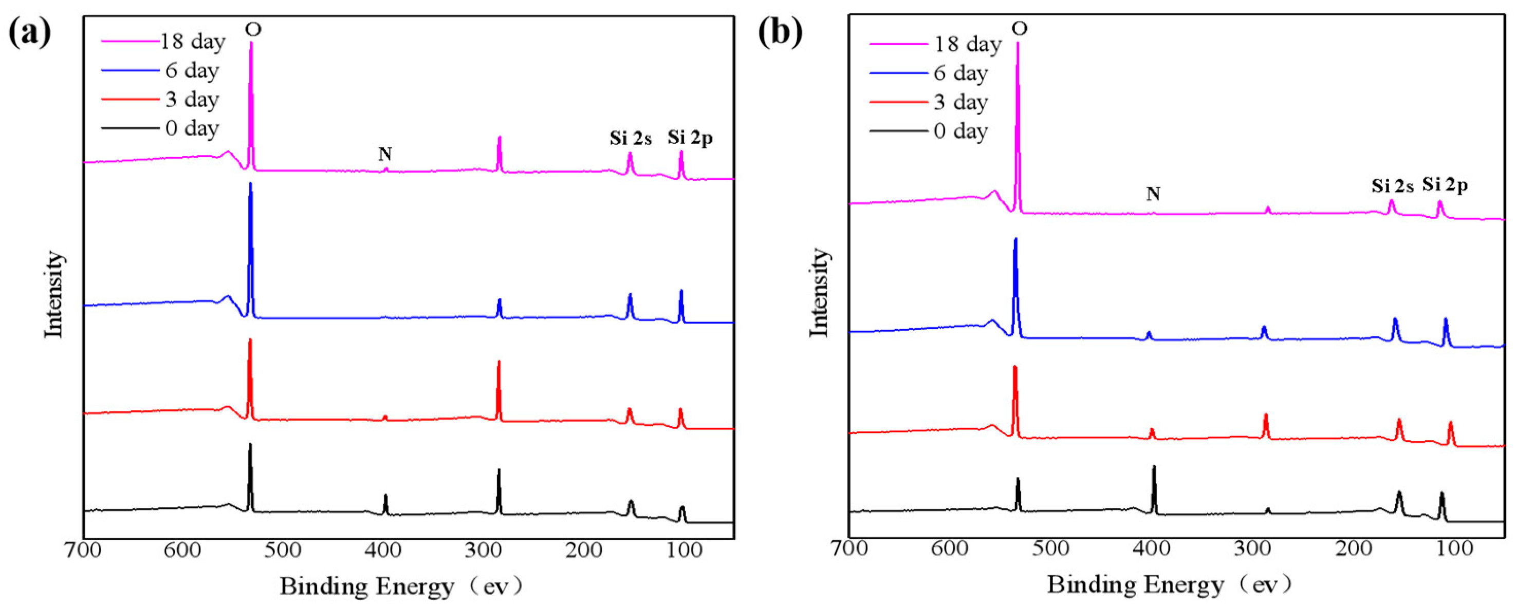 Nanomaterials 11 03363 g002 550