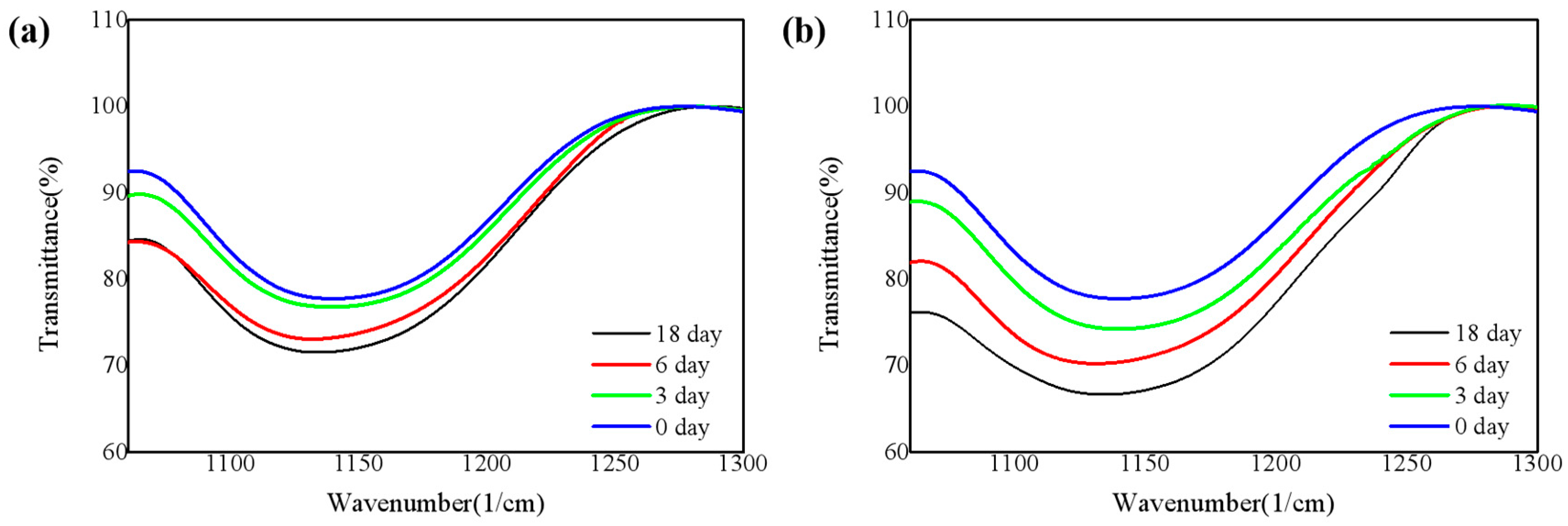 Nanomaterials 11 03363 g003 550
