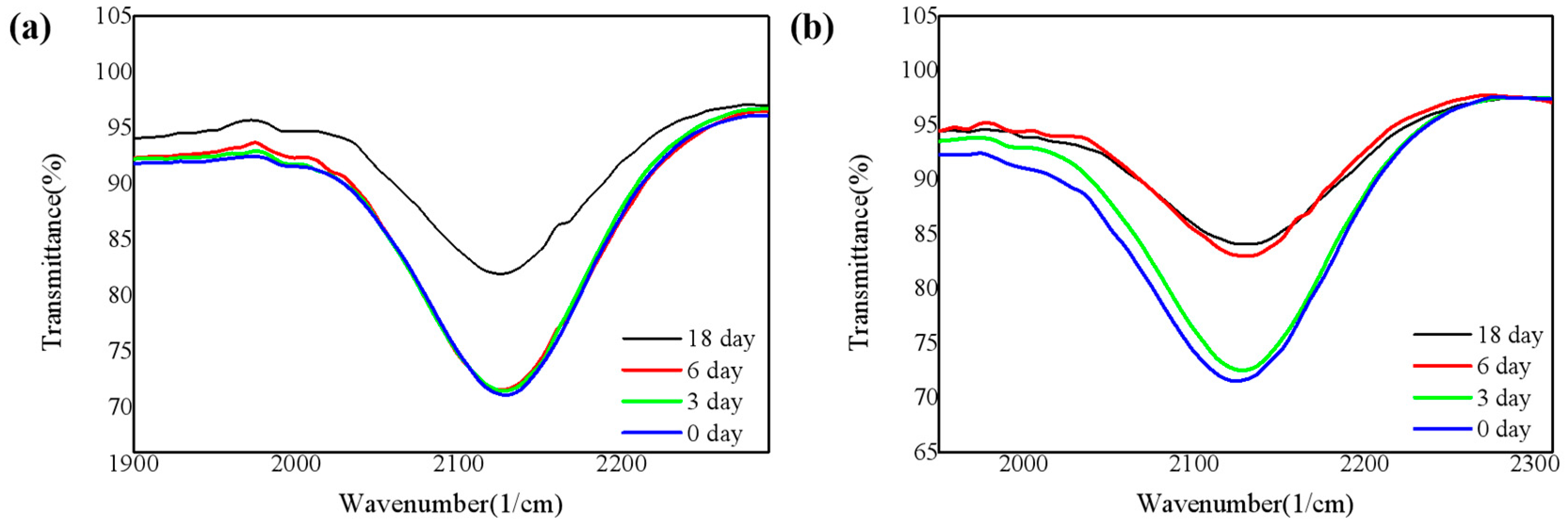 Nanomaterials 11 03363 g004 550