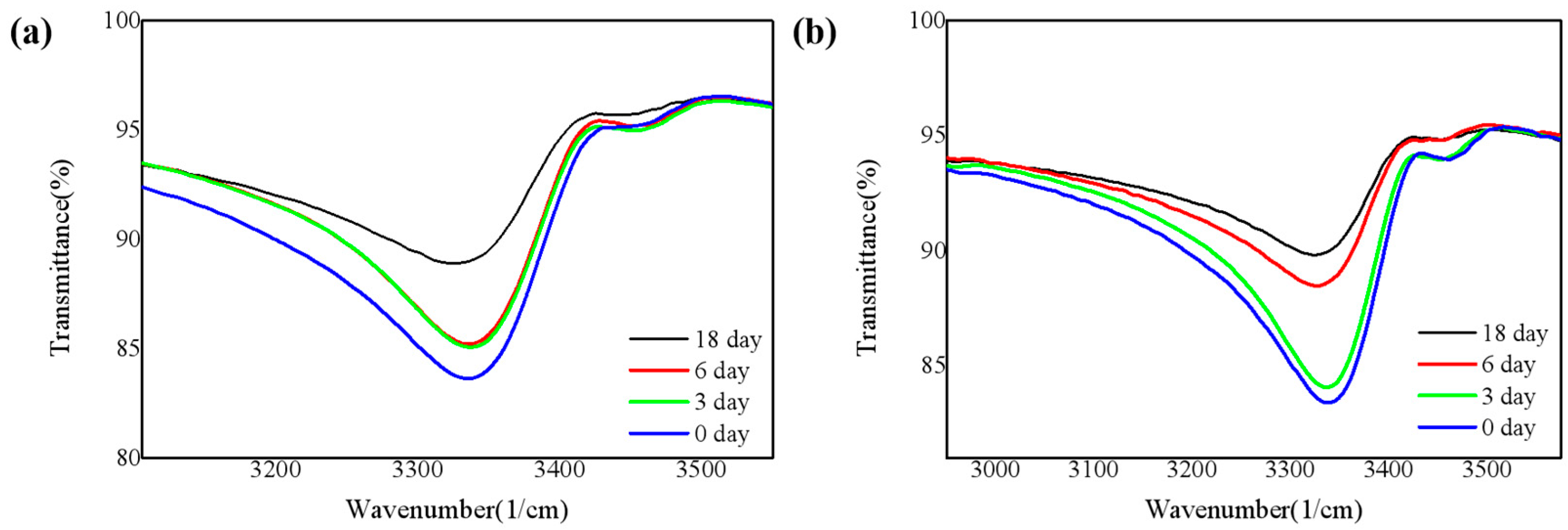Nanomaterials 11 03363 g005 550