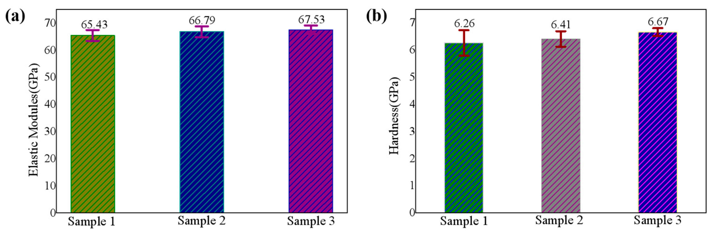 Nanomaterials 11 03363 g007 550