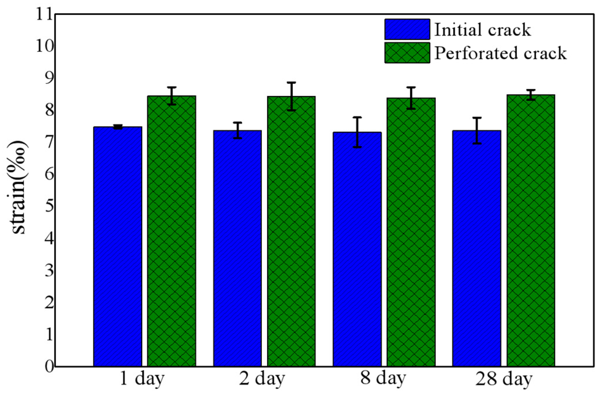 Nanomaterials 11 03363 g009 550