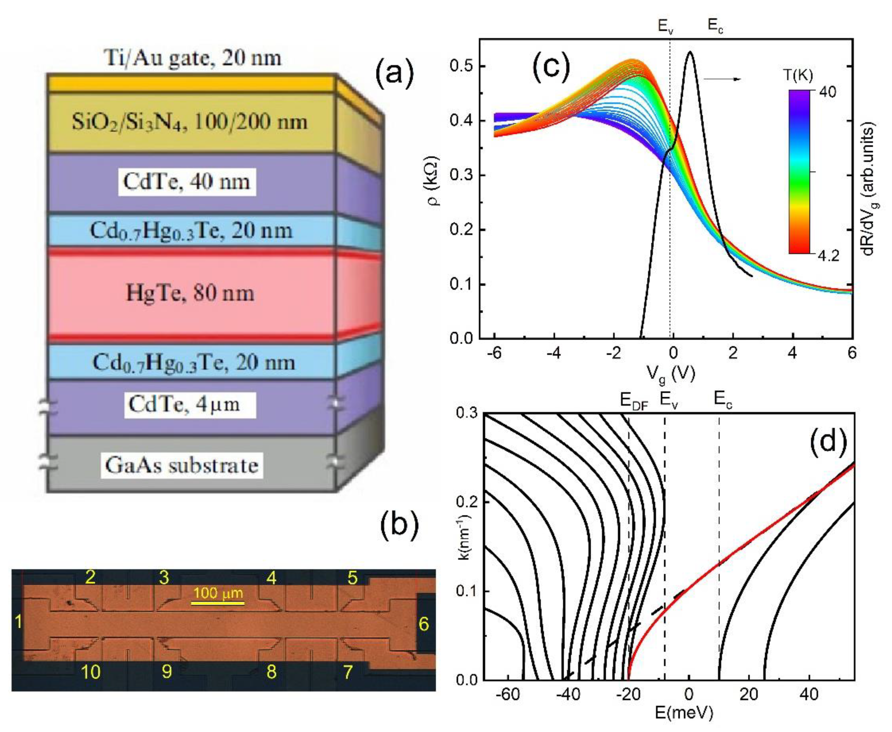 Nanomaterials 11 03364 g001 550