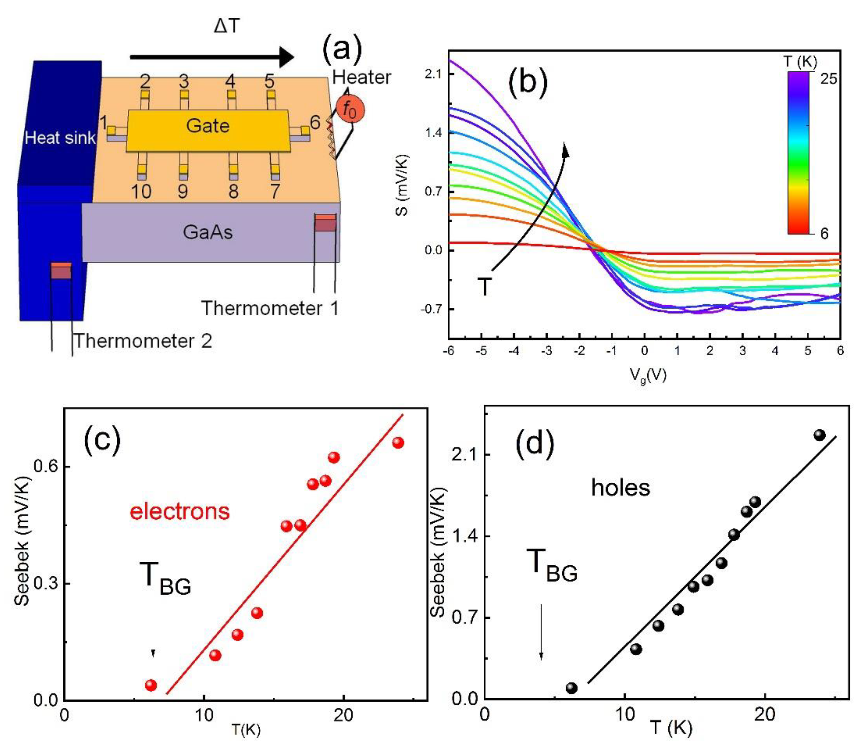 Nanomaterials 11 03364 g002 550