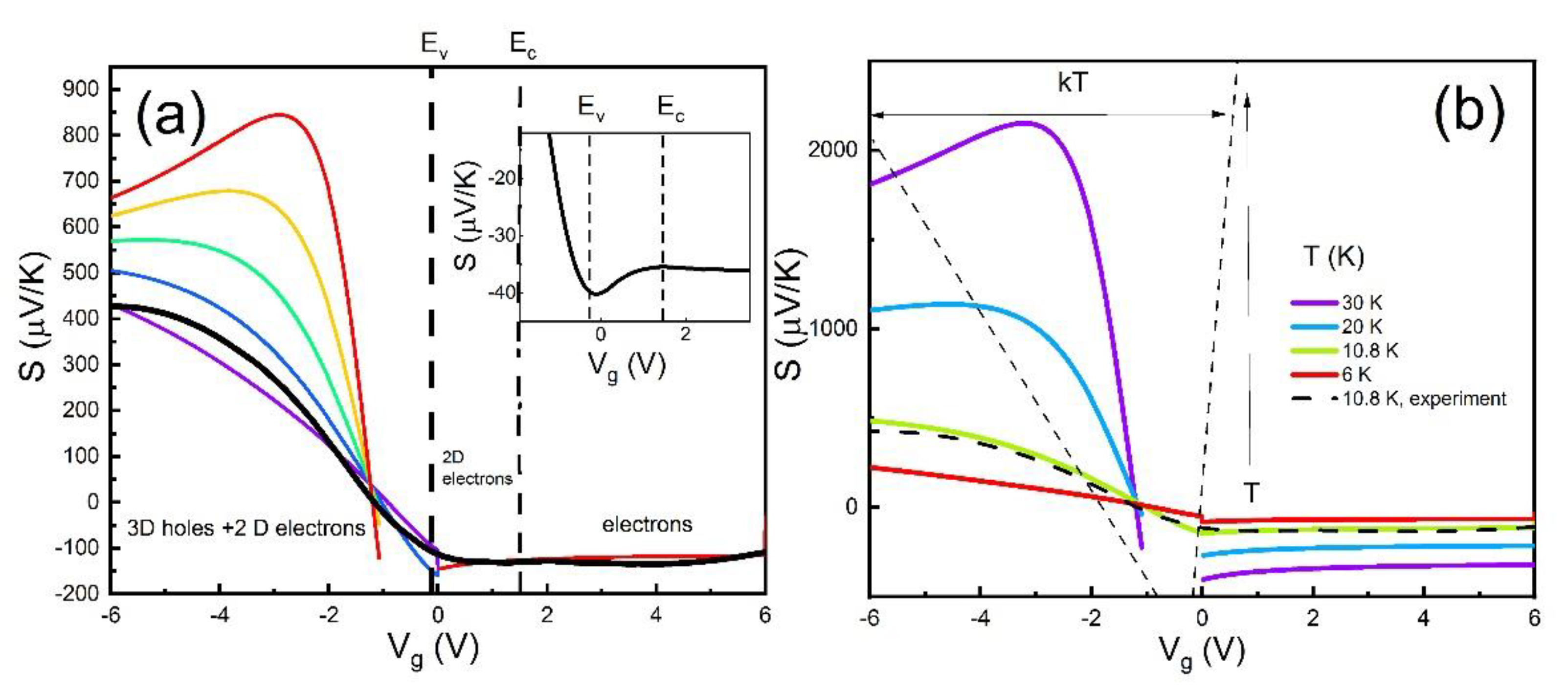 Nanomaterials 11 03364 g003 550