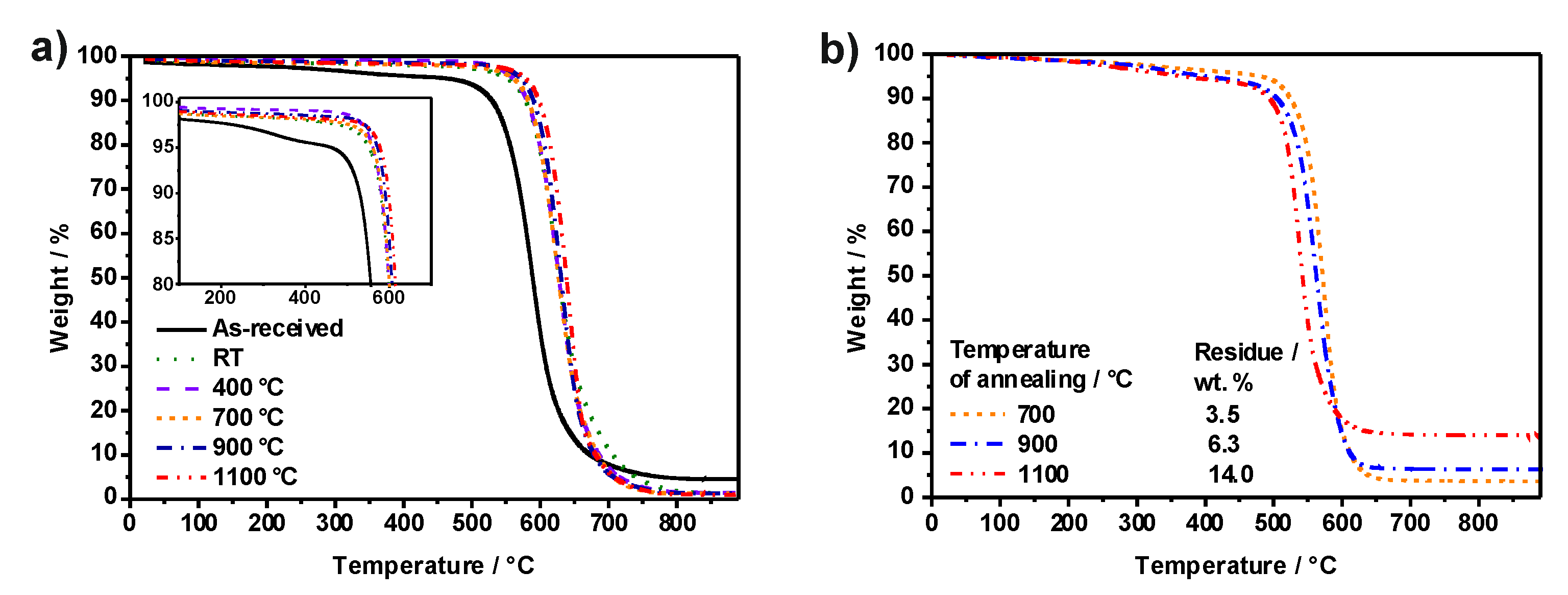 Nanomaterials 11 03365 g003 Nanomaterials 11 03365 g003