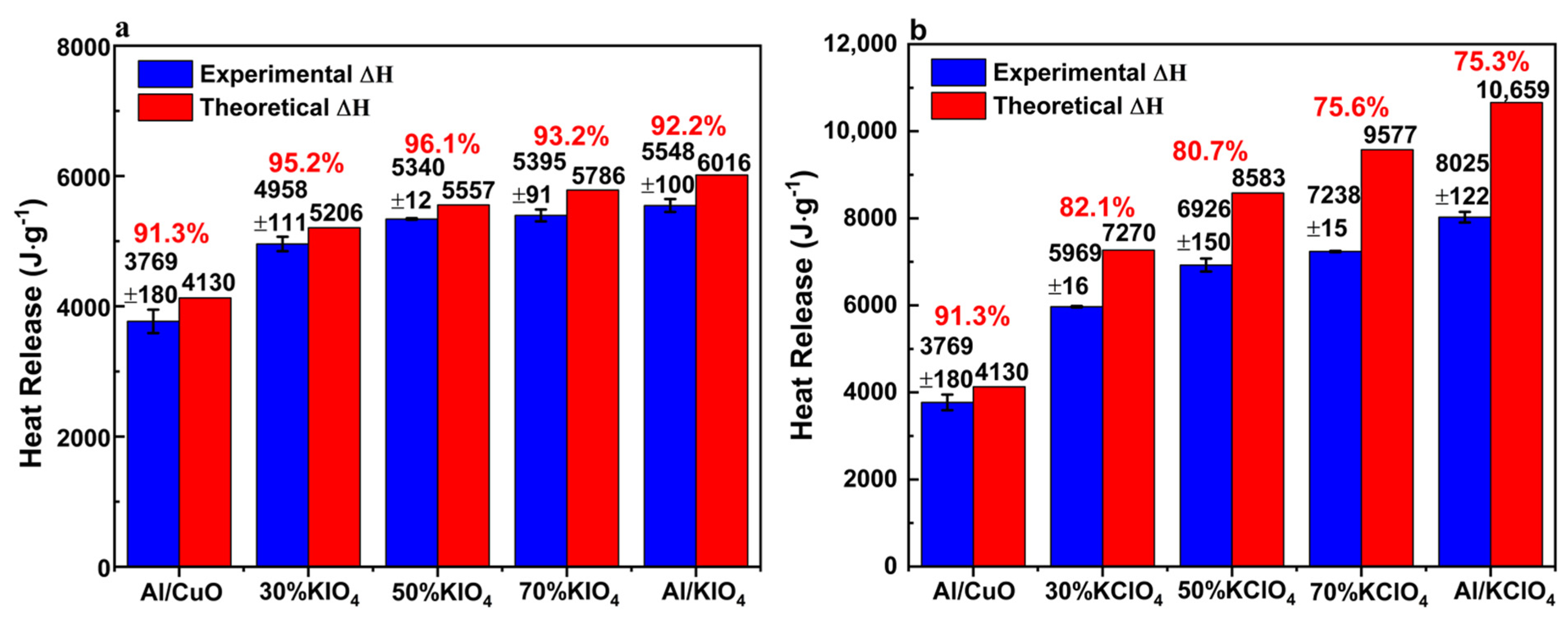 Nanomaterials 11 03366 g006