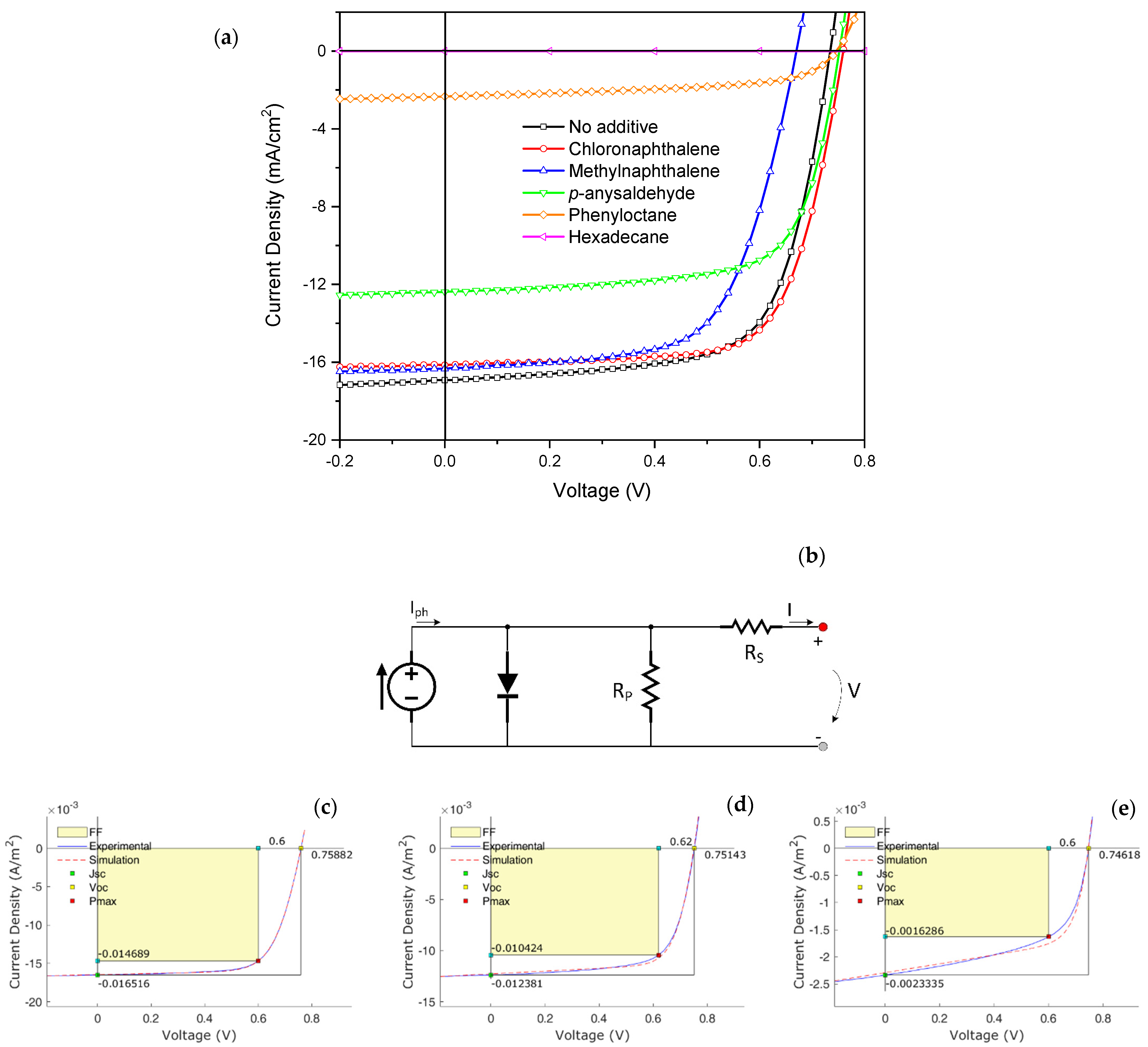 Nanomaterials 11 03367 g002 550