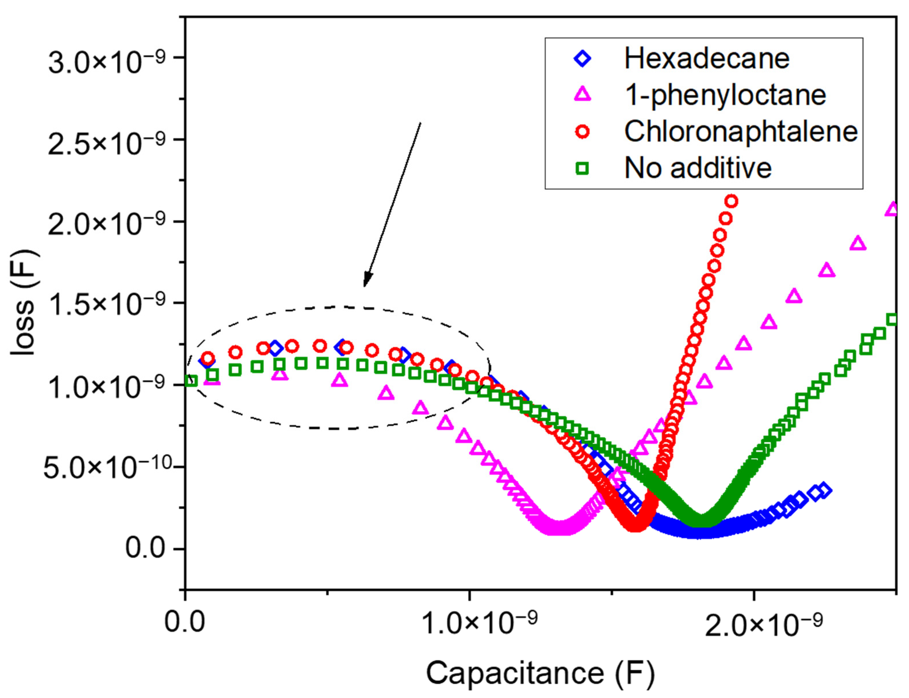 Nanomaterials 11 03367 g003 550