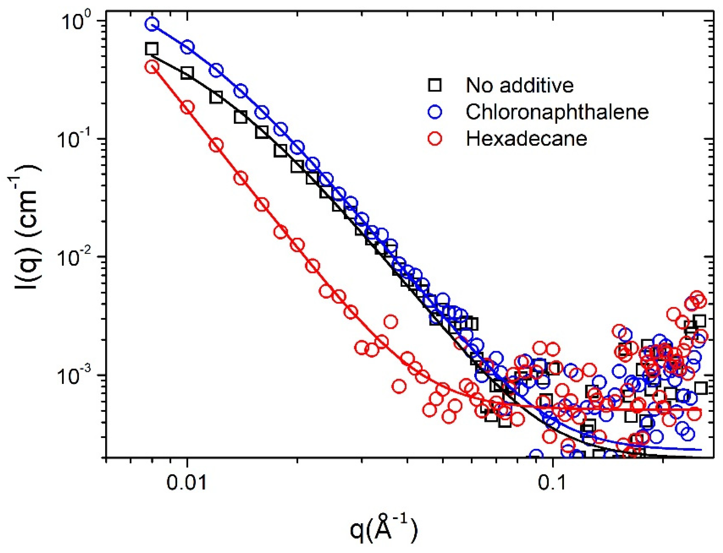 Nanomaterials 11 03367 g005 550