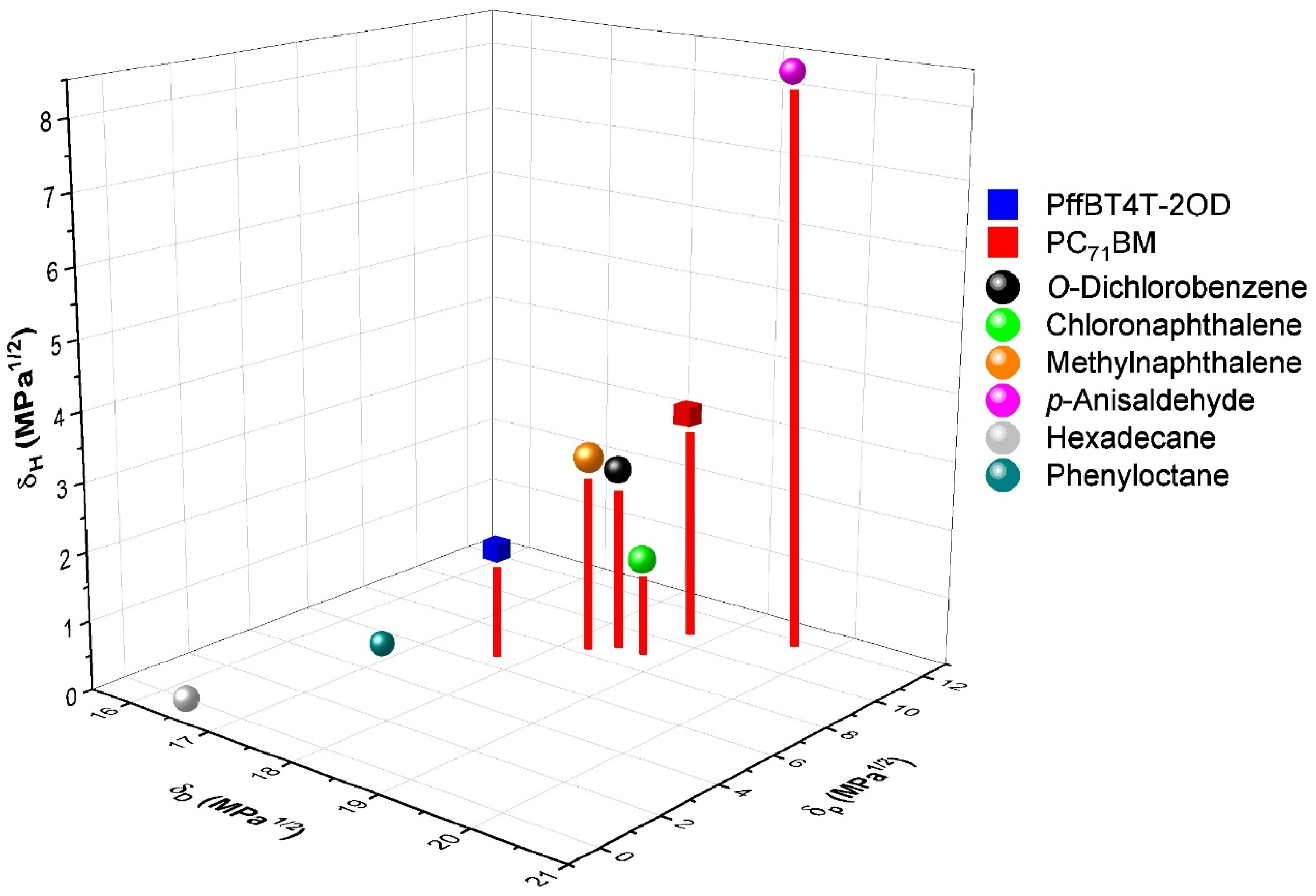 Nanomaterials 11 03367 g006 550