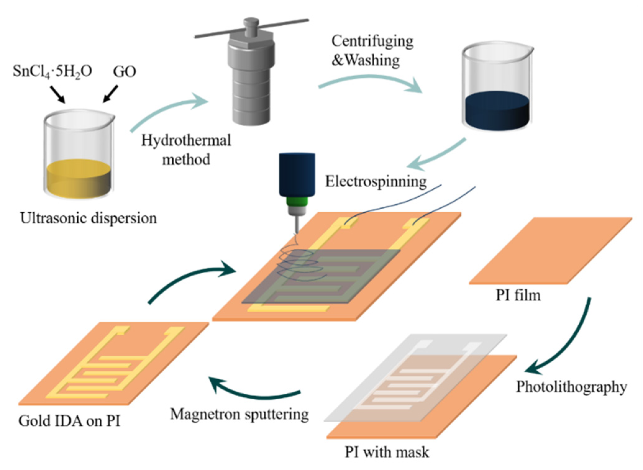 Nanomaterials 11 03368 g001