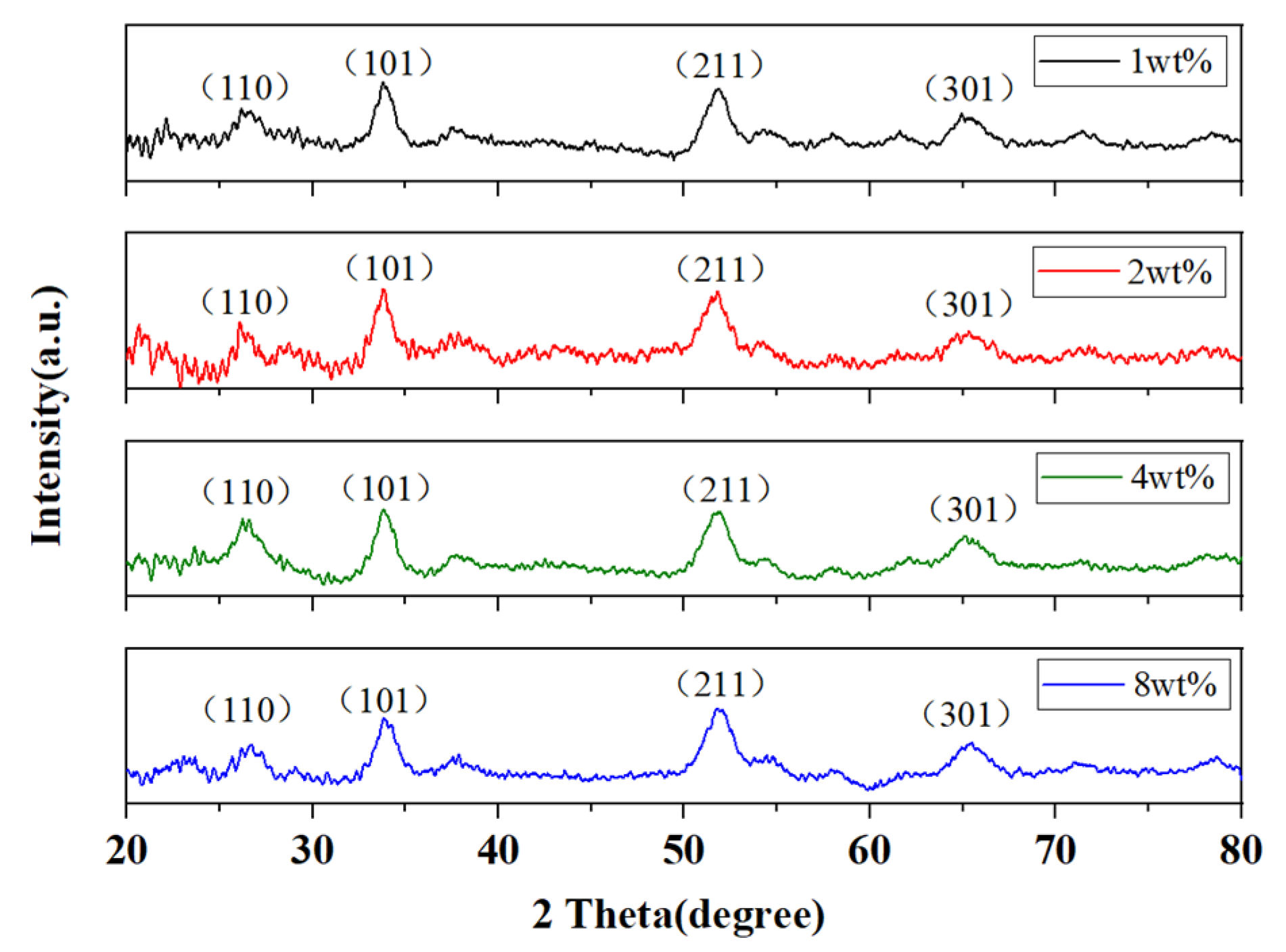 Nanomaterials 11 03368 g002