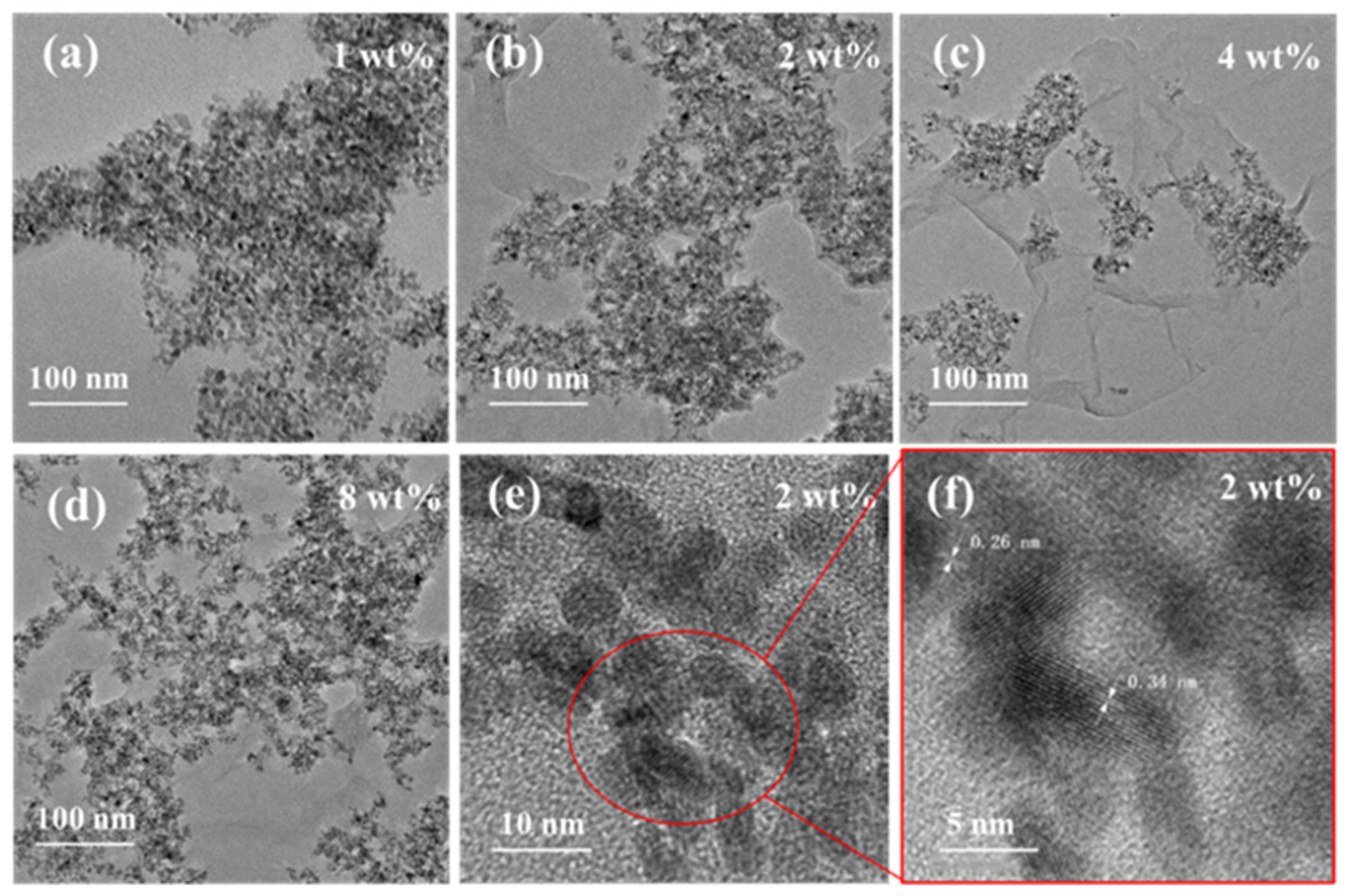 Nanomaterials 11 03368 g005
