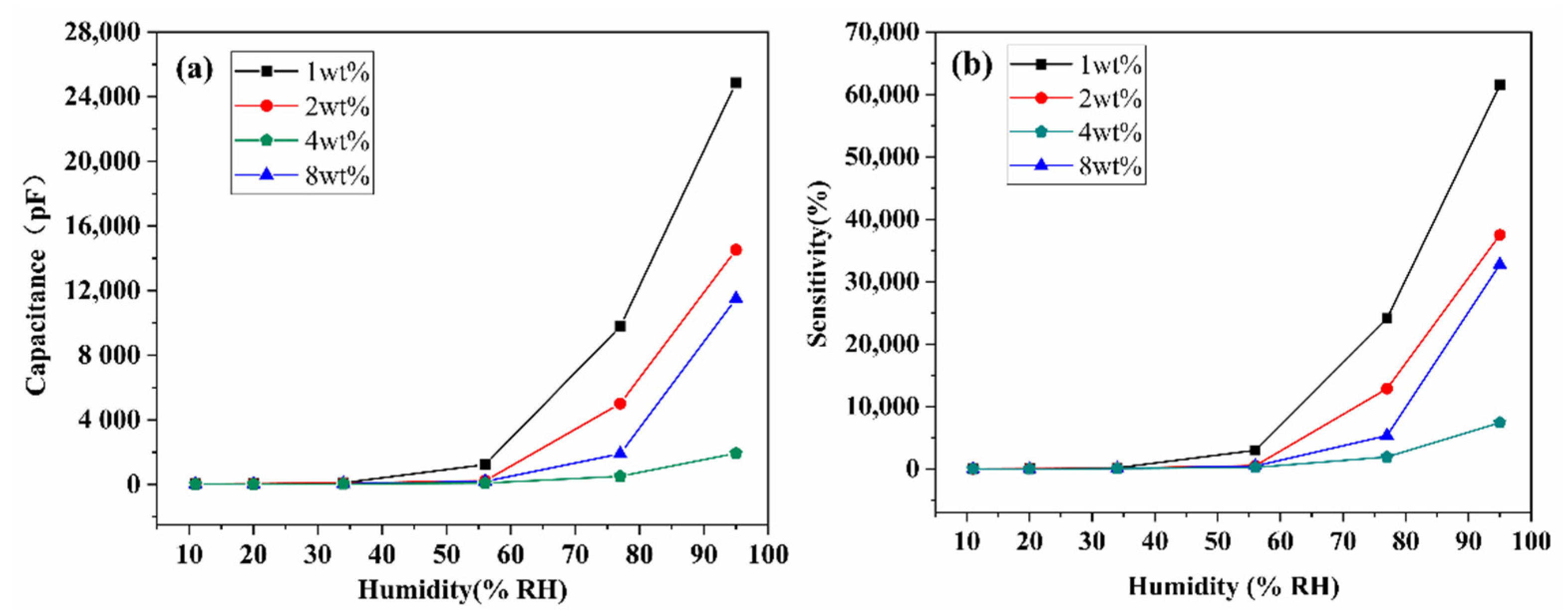 Nanomaterials 11 03368 g006
