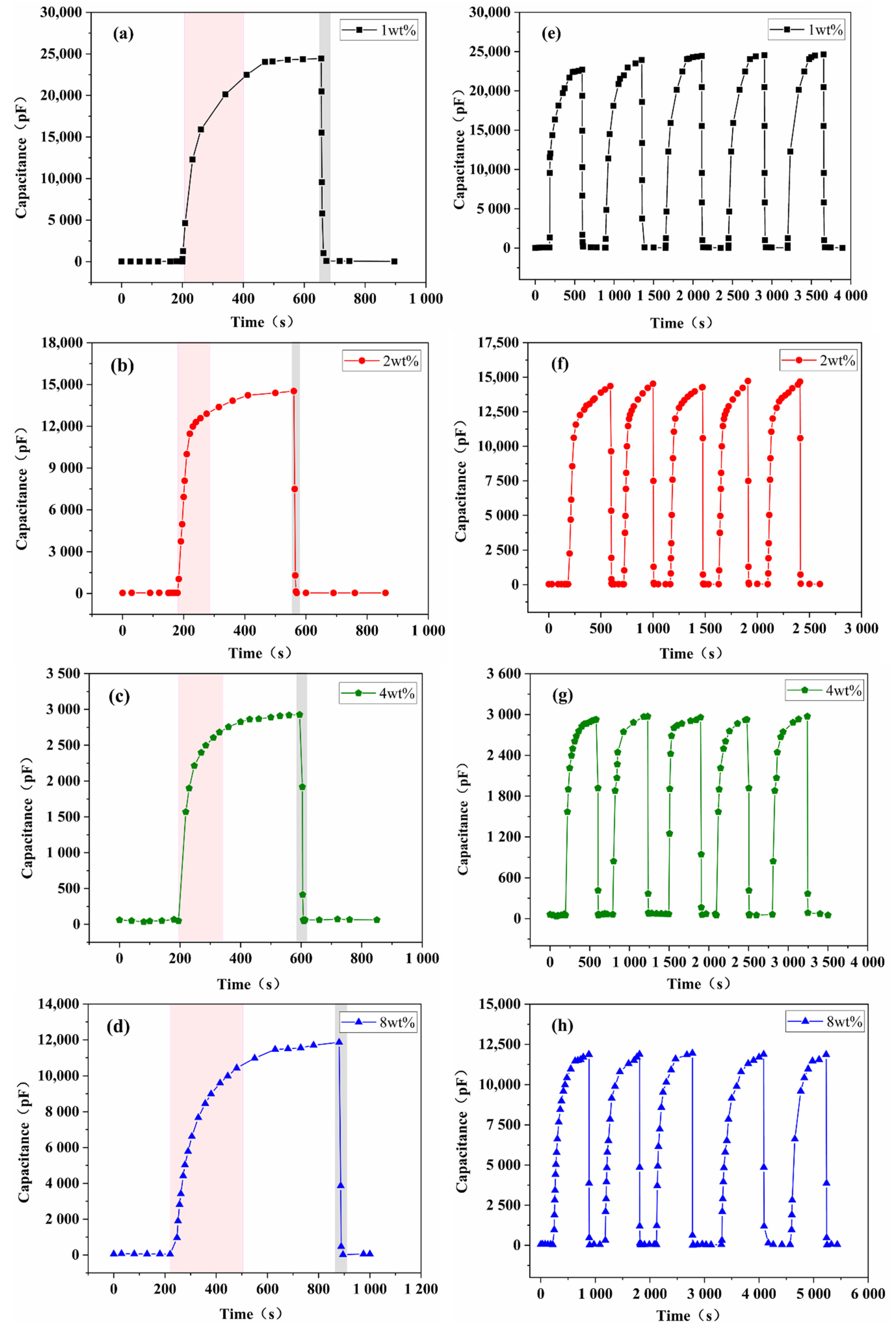 Nanomaterials 11 03368 g008