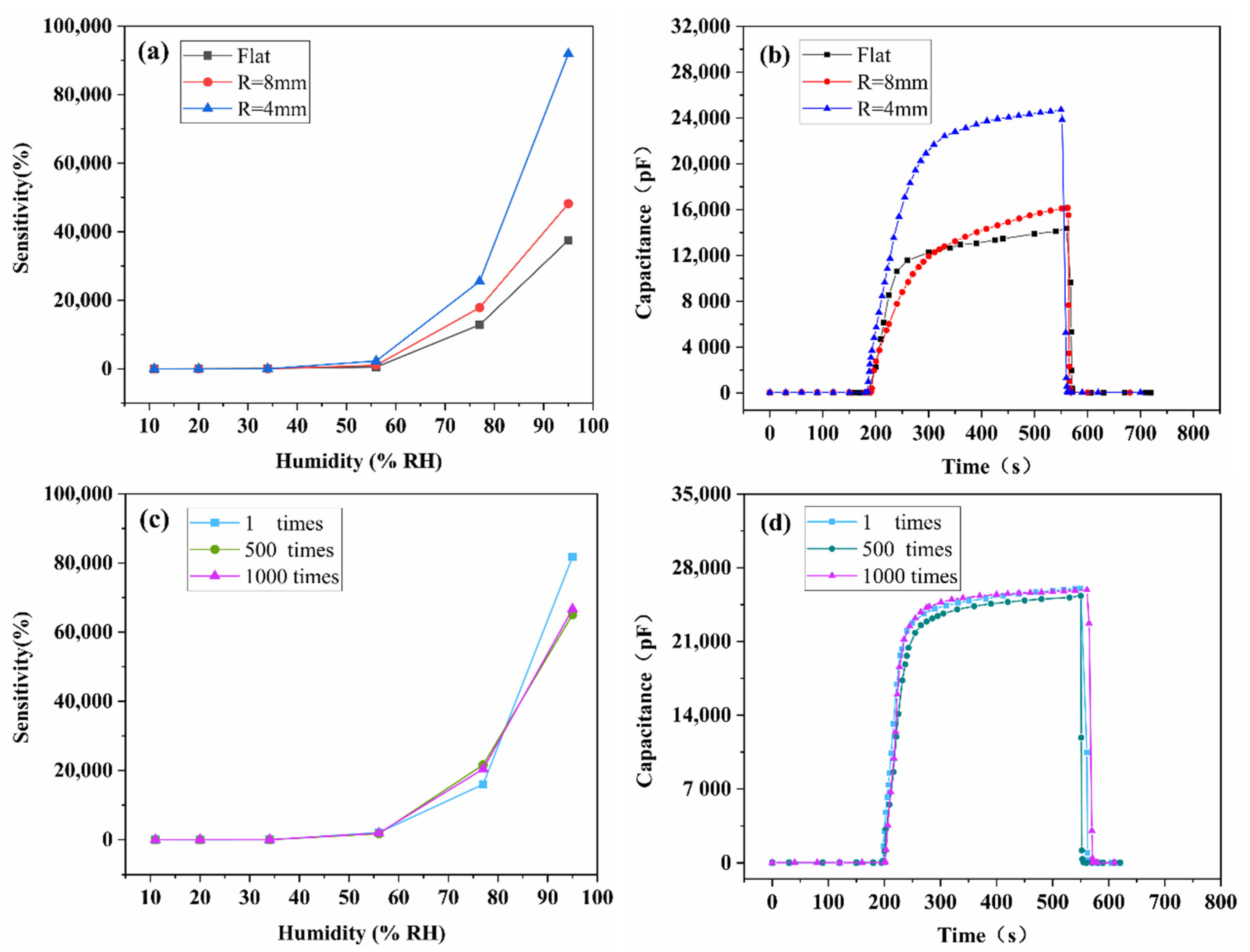 Nanomaterials 11 03368 g010