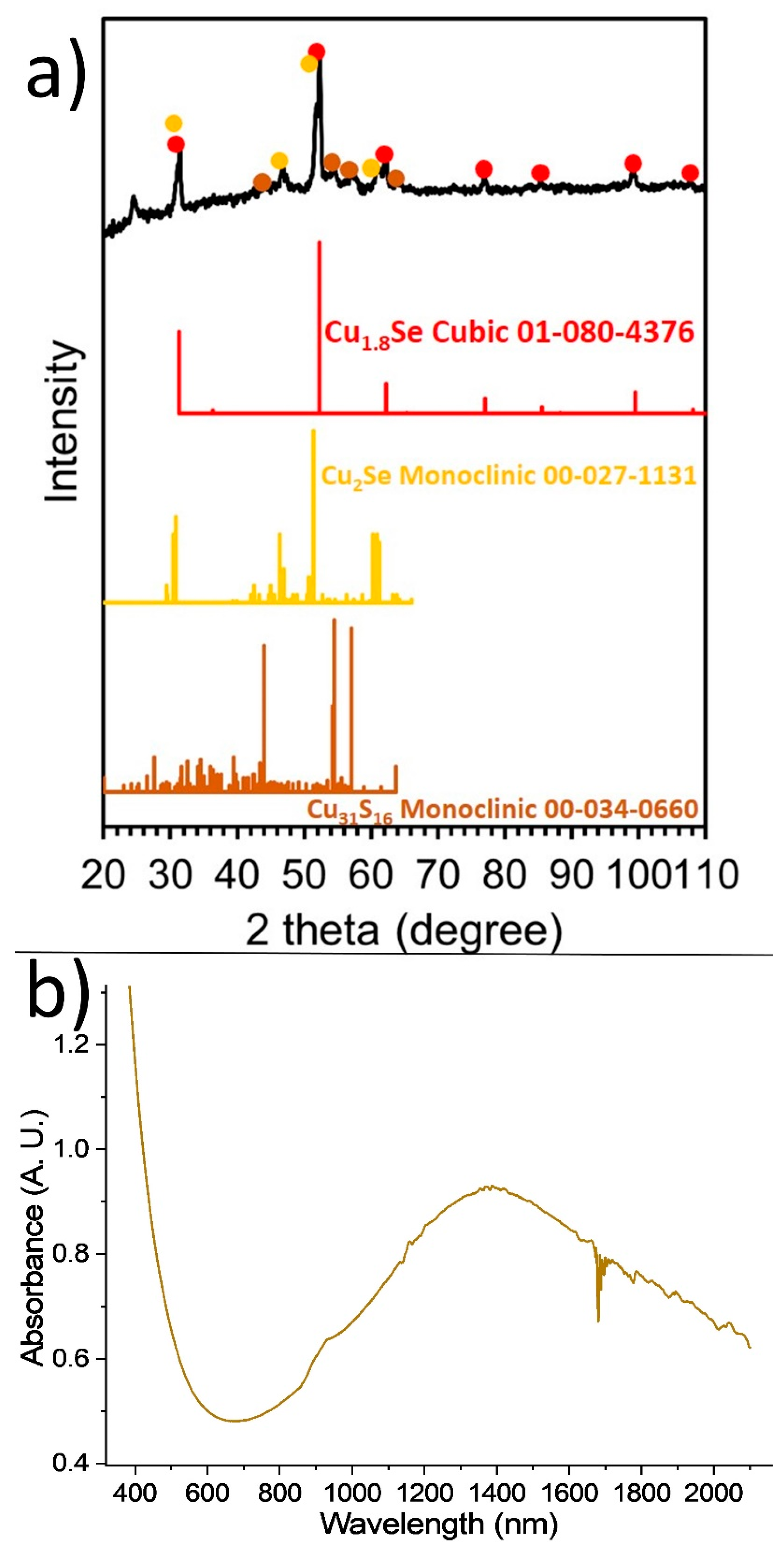 Nanomaterials 11 03369 g008