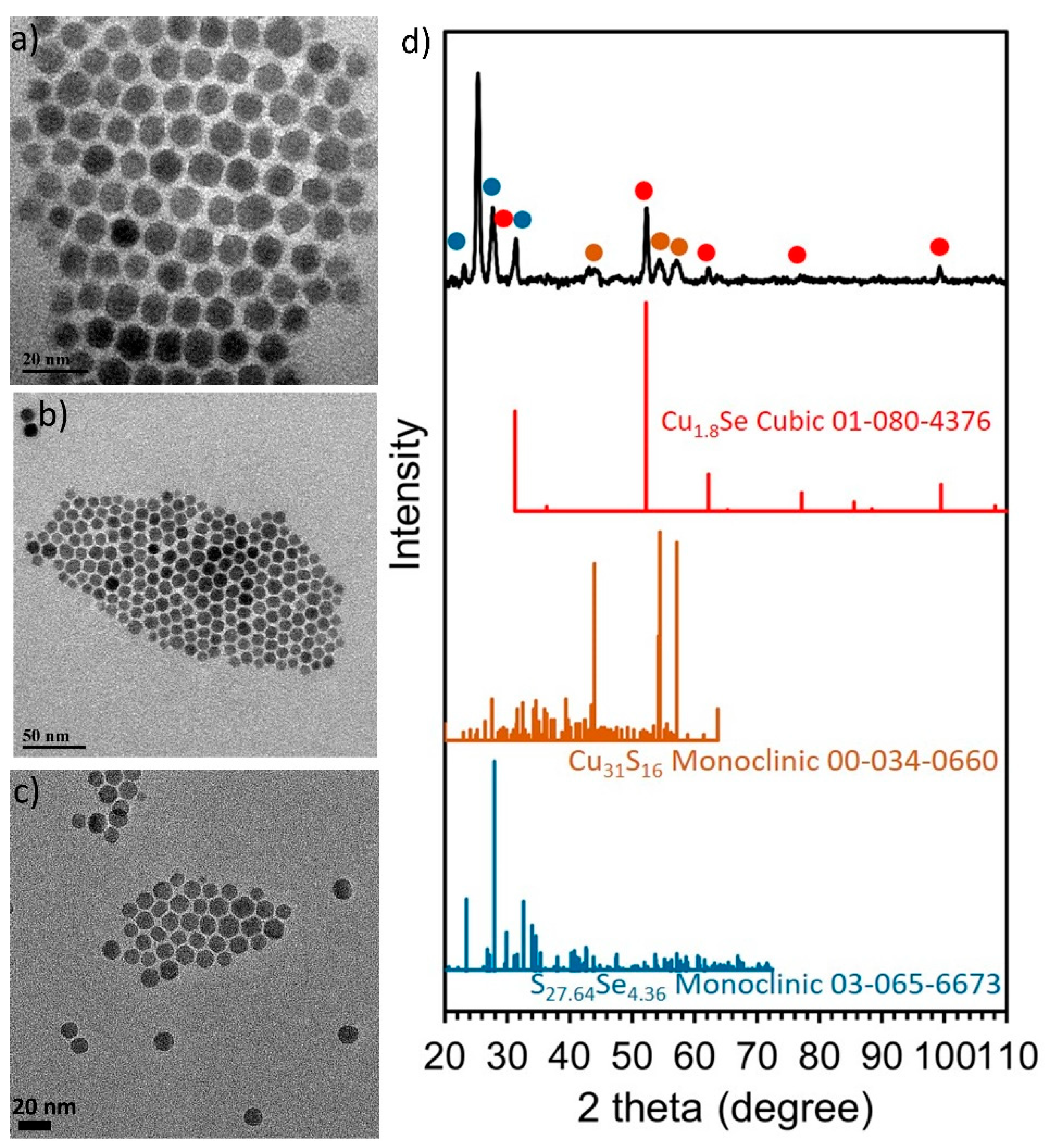 Nanomaterials 11 03369 g009