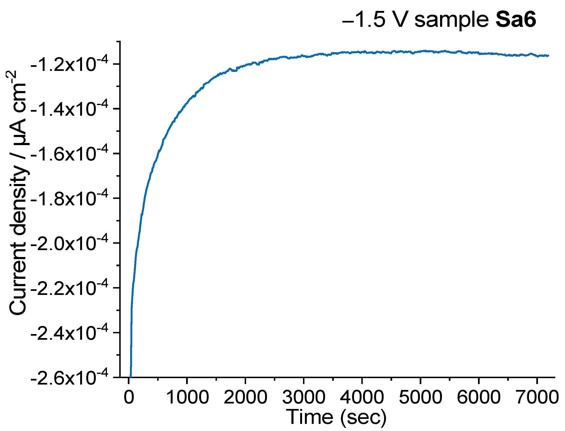Nanomaterials 11 03369 g010