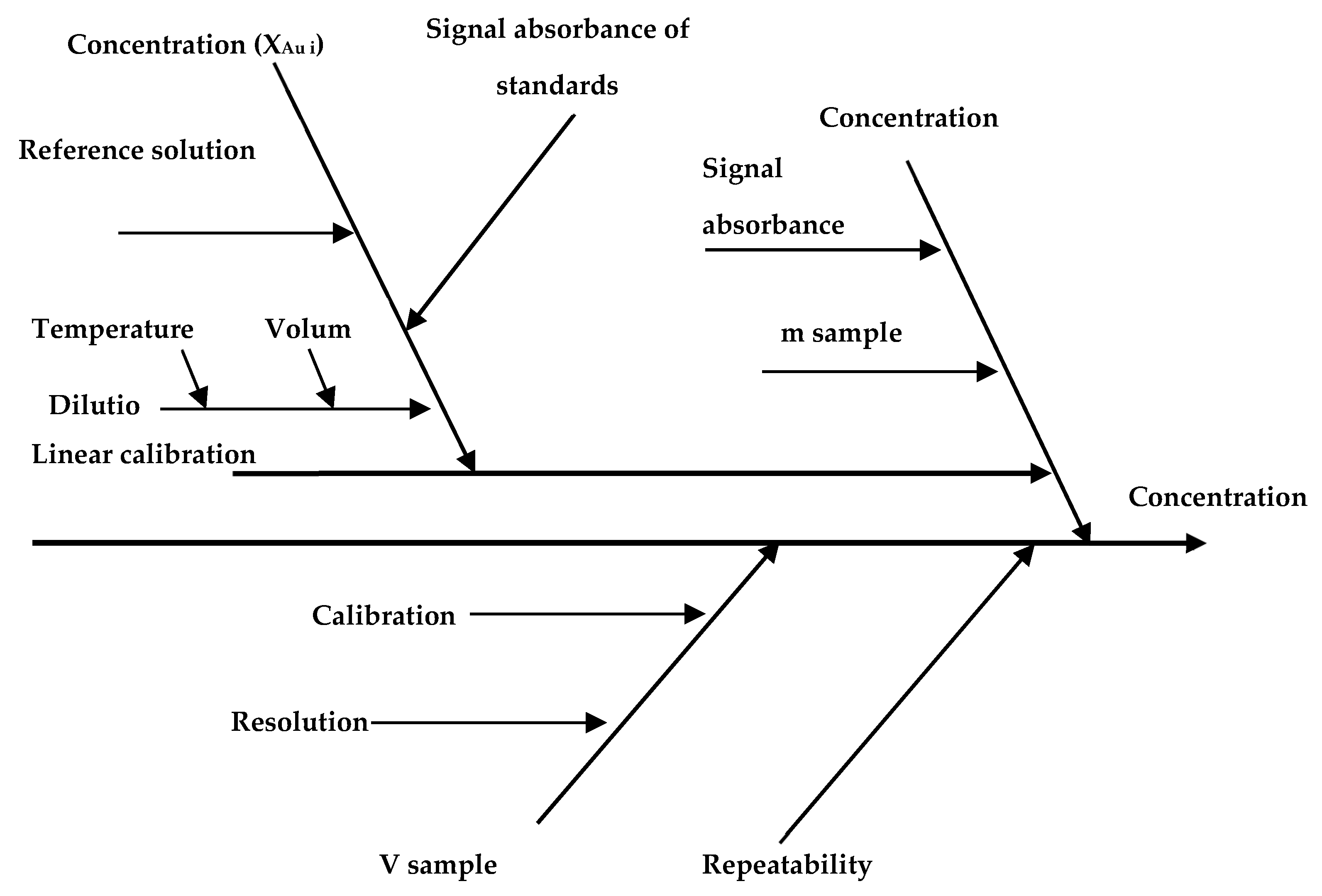 Nanomaterials 11 03370 g002 550