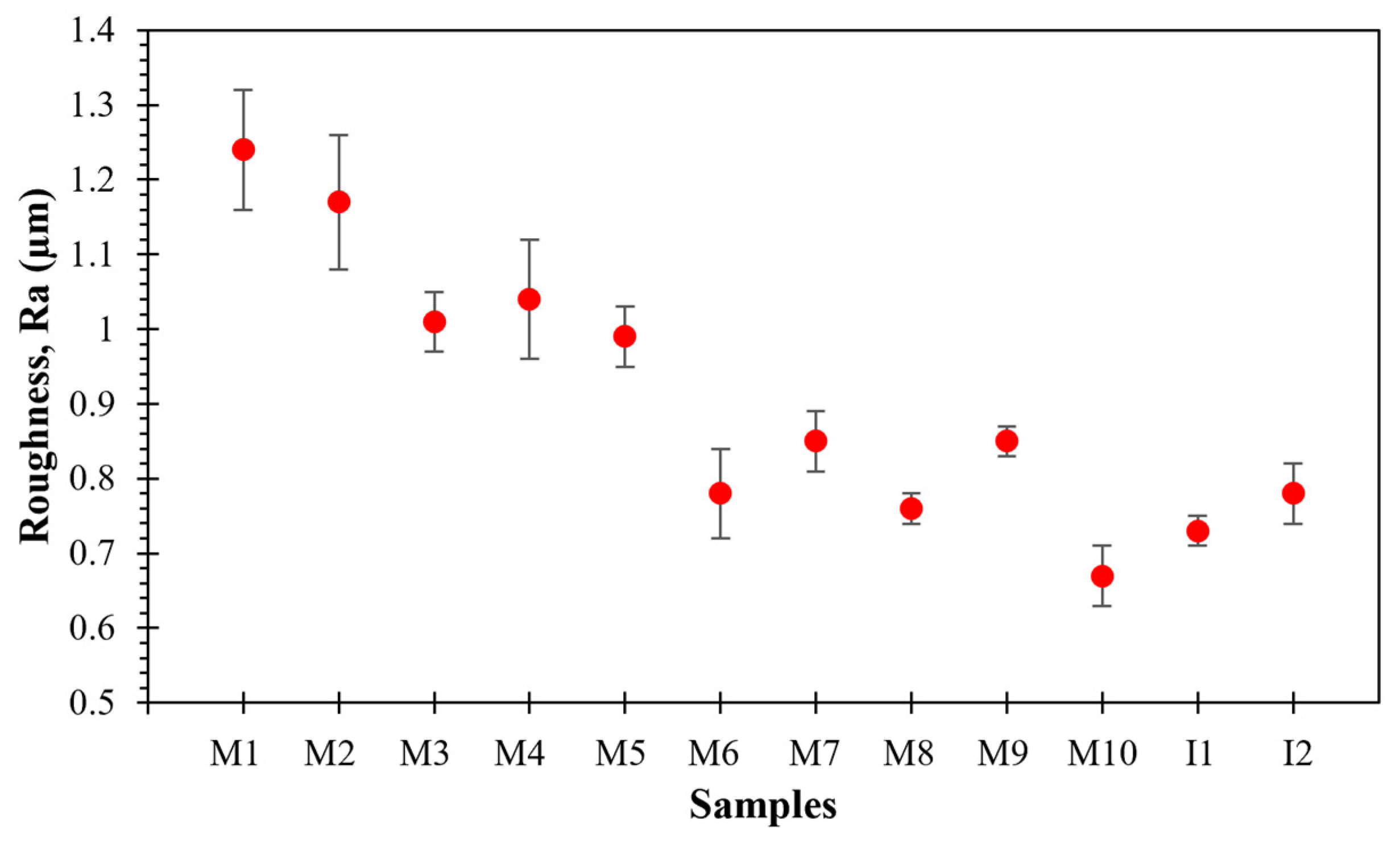 Nanomaterials 11 03372 g004