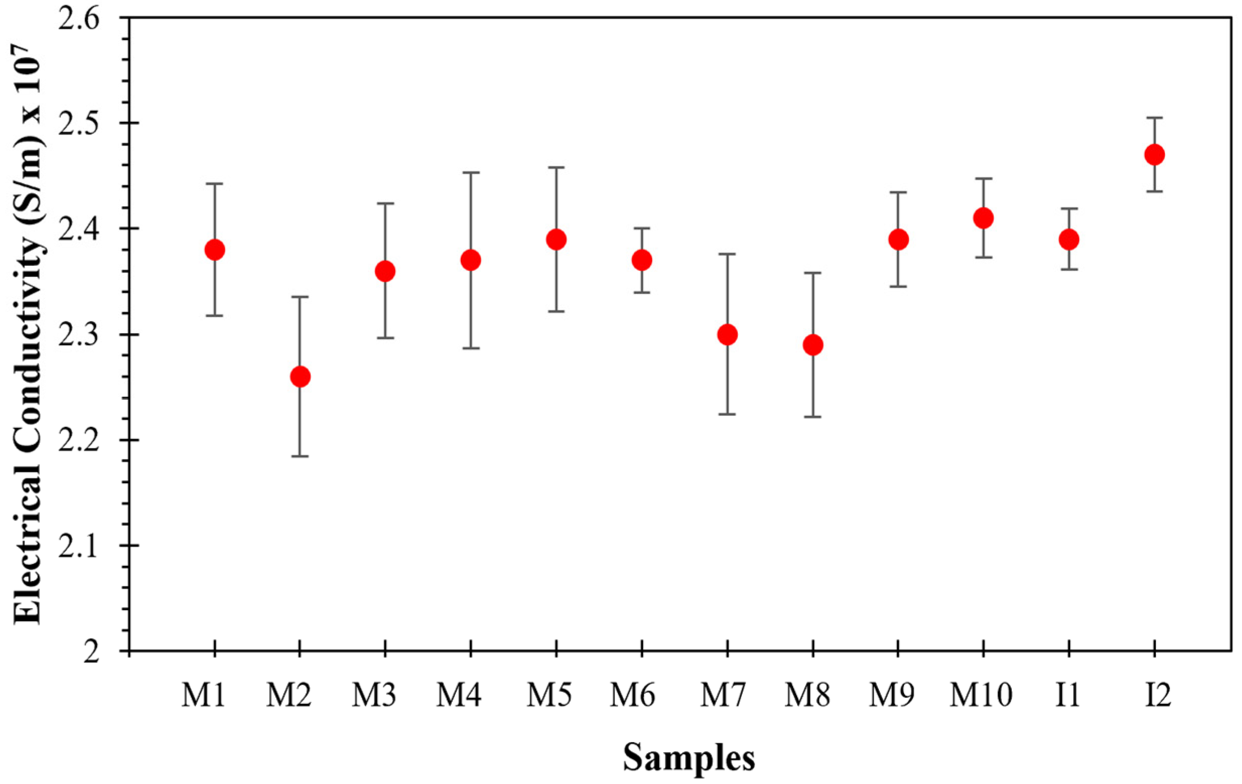 Nanomaterials 11 03372 g006