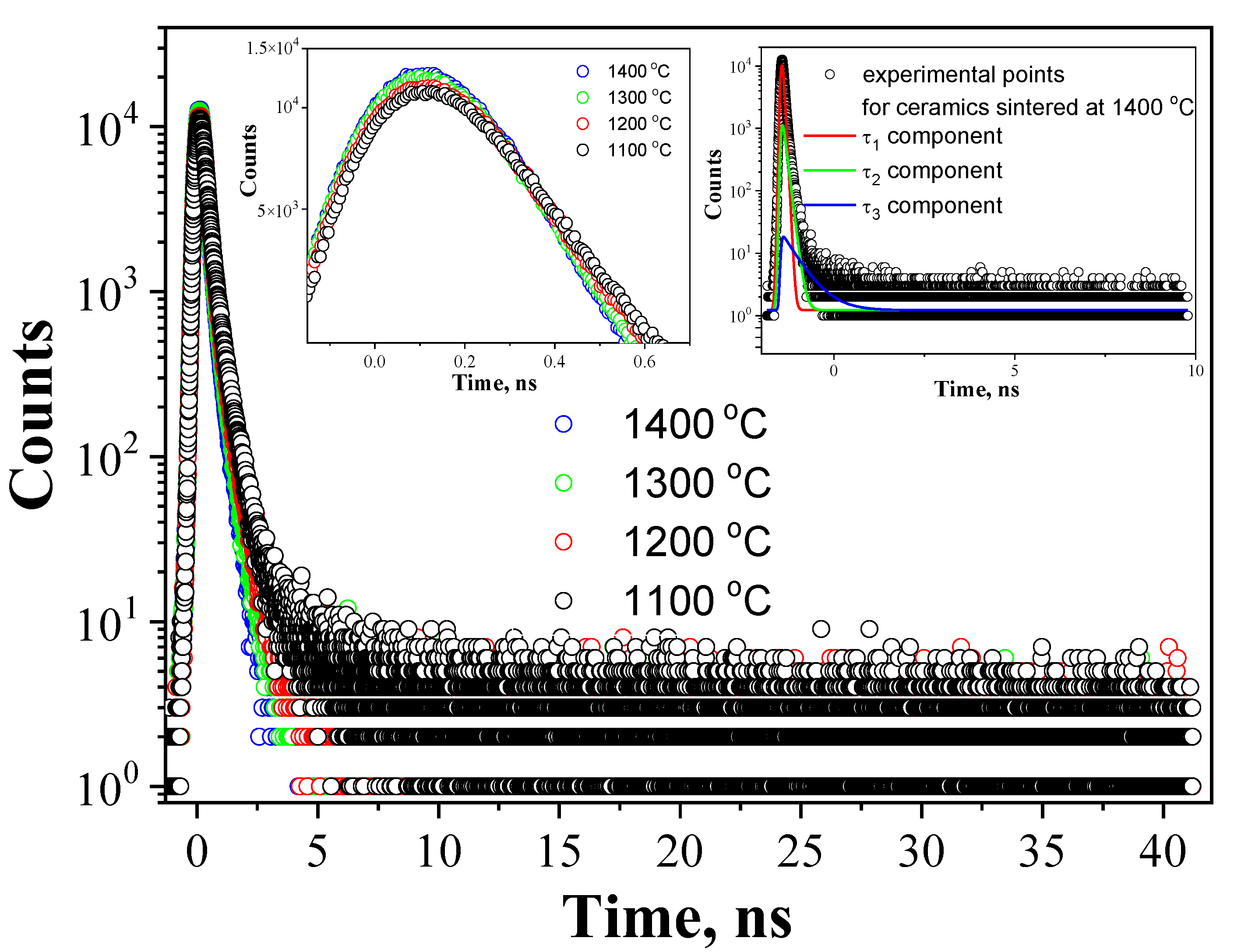 Nanomaterials 11 03373 g001 Nanomaterials 11 03373 g001