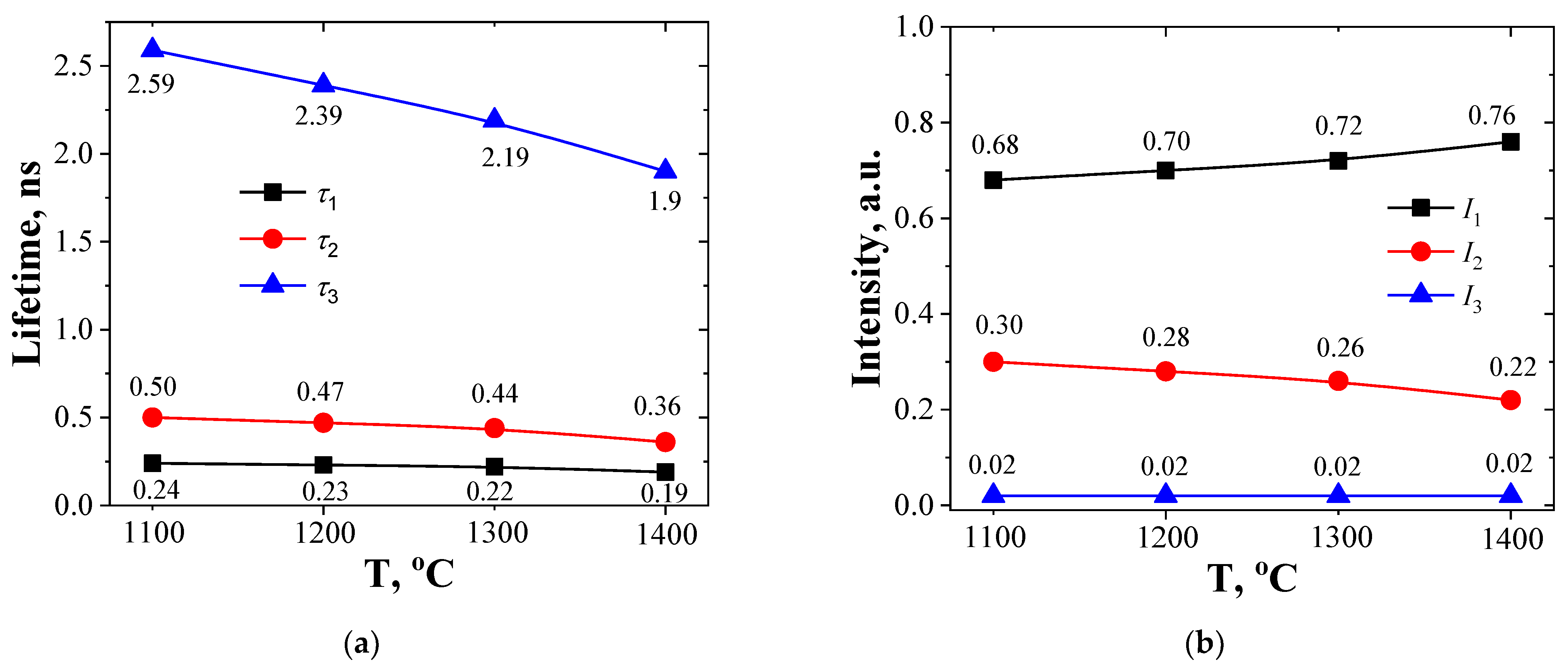 Nanomaterials 11 03373 g002 Nanomaterials 11 03373 g002