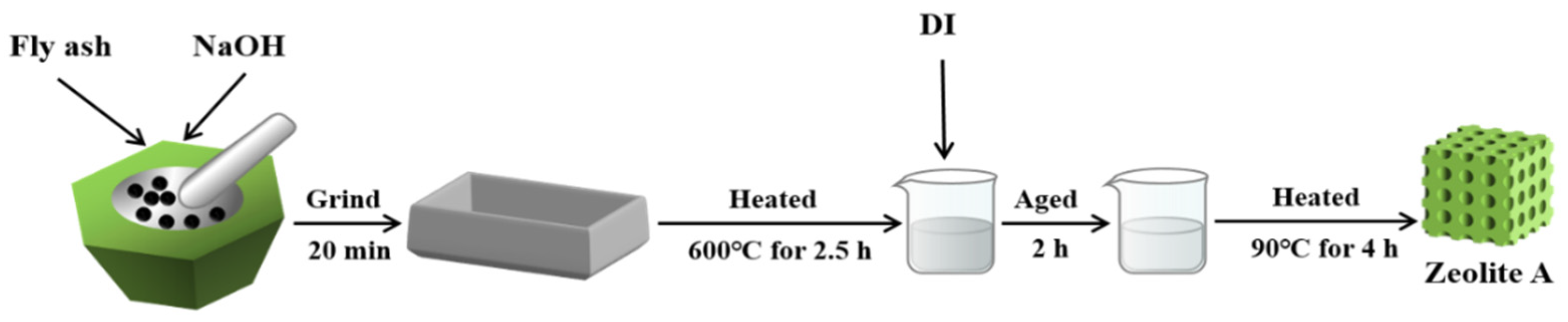 Nanomaterials 11 03375 g001