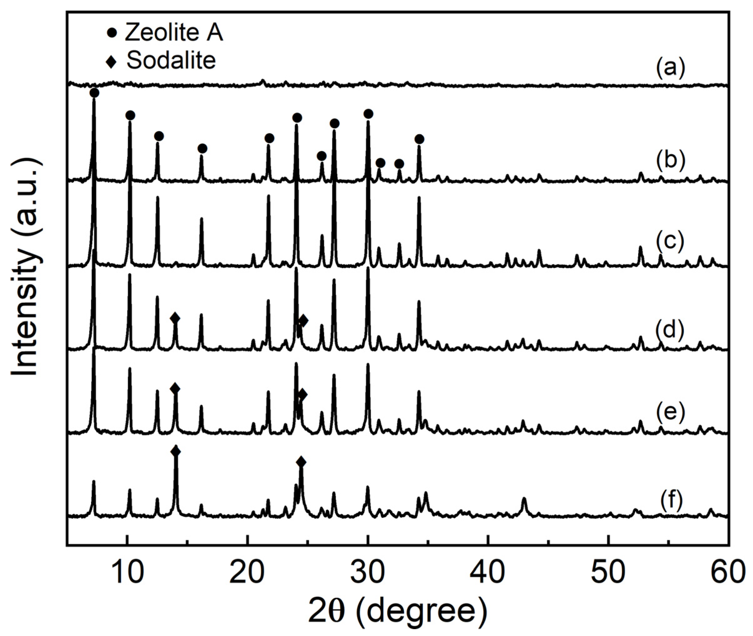 Nanomaterials 11 03375 g002